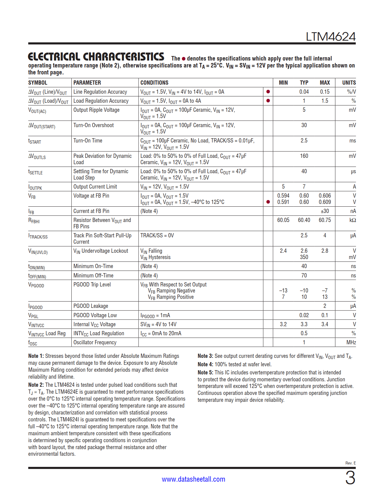 LTM4624 Datasheet Page 3