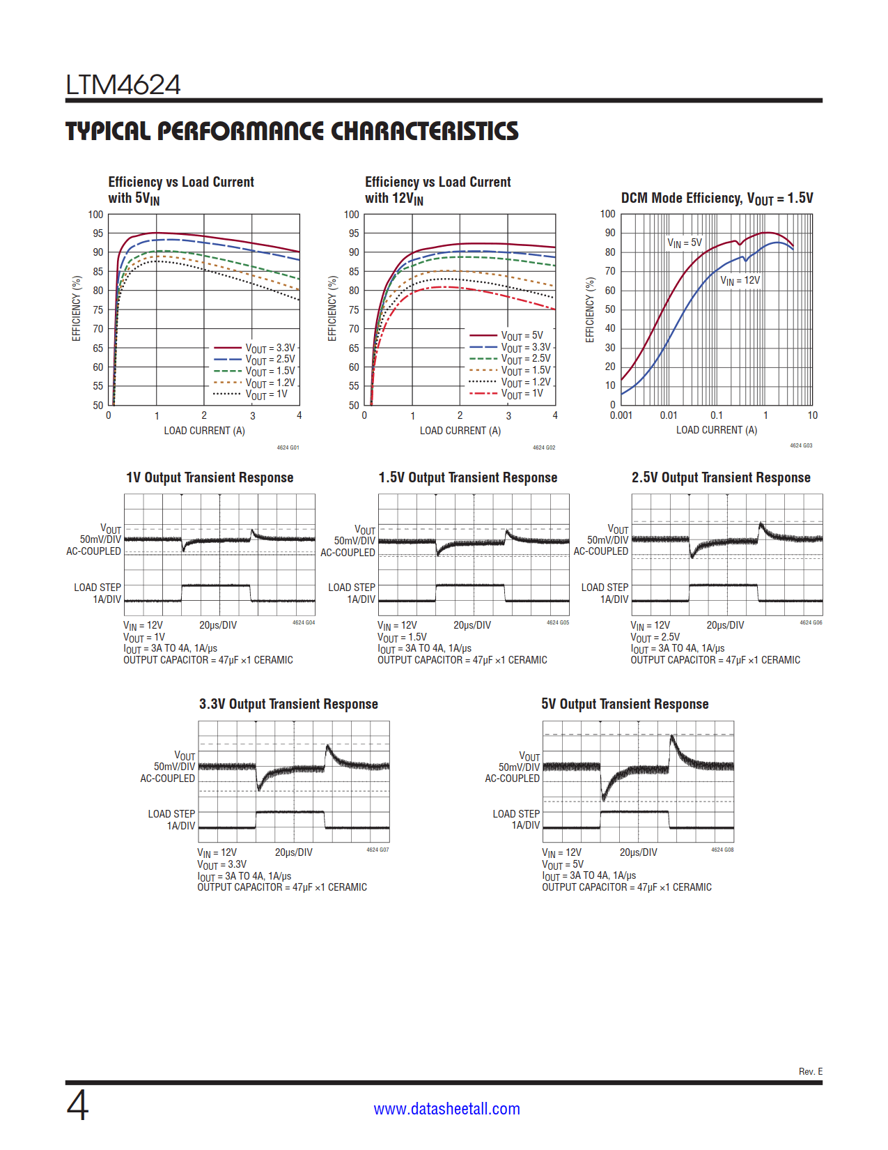 LTM4624 Datasheet Page 4