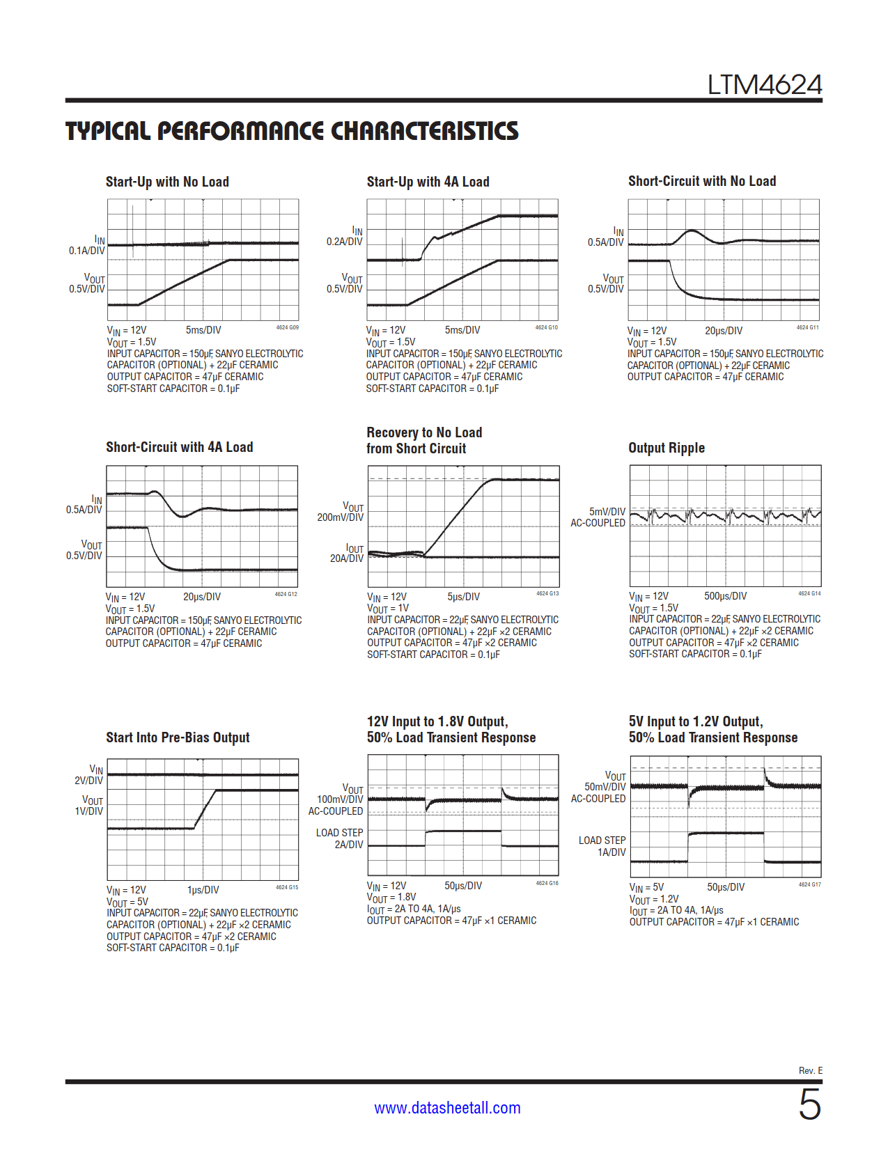 LTM4624 Datasheet Page 5