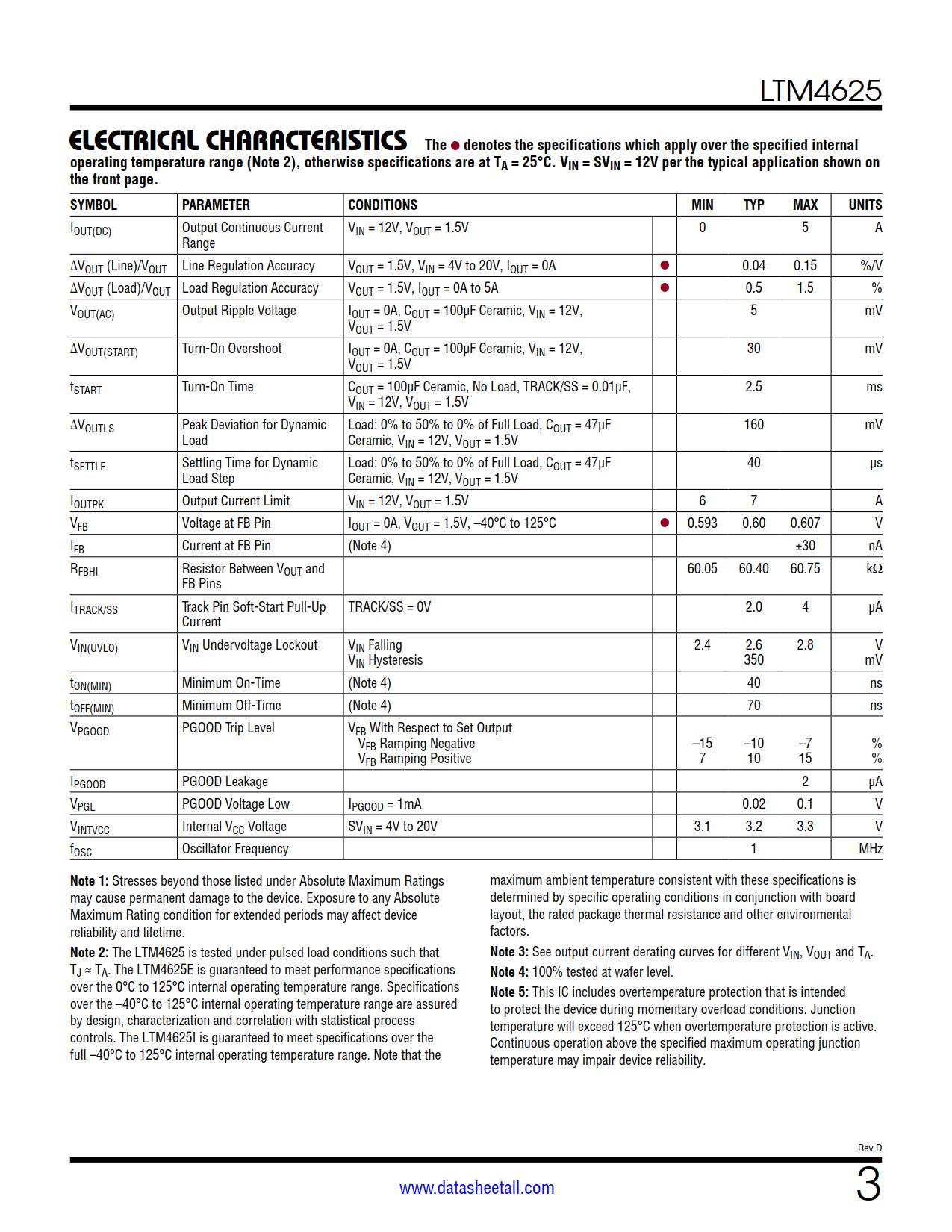 LTM4625 Datasheet Page 3