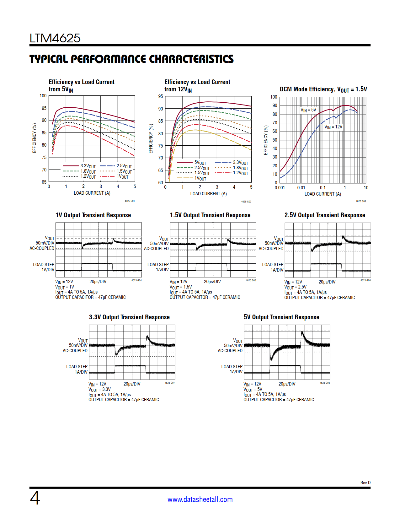 LTM4625 Datasheet Page 4