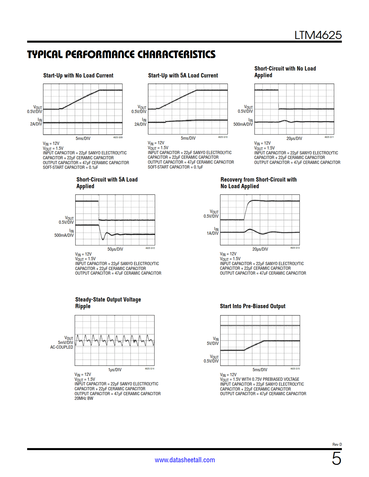 LTM4625 Datasheet Page 5