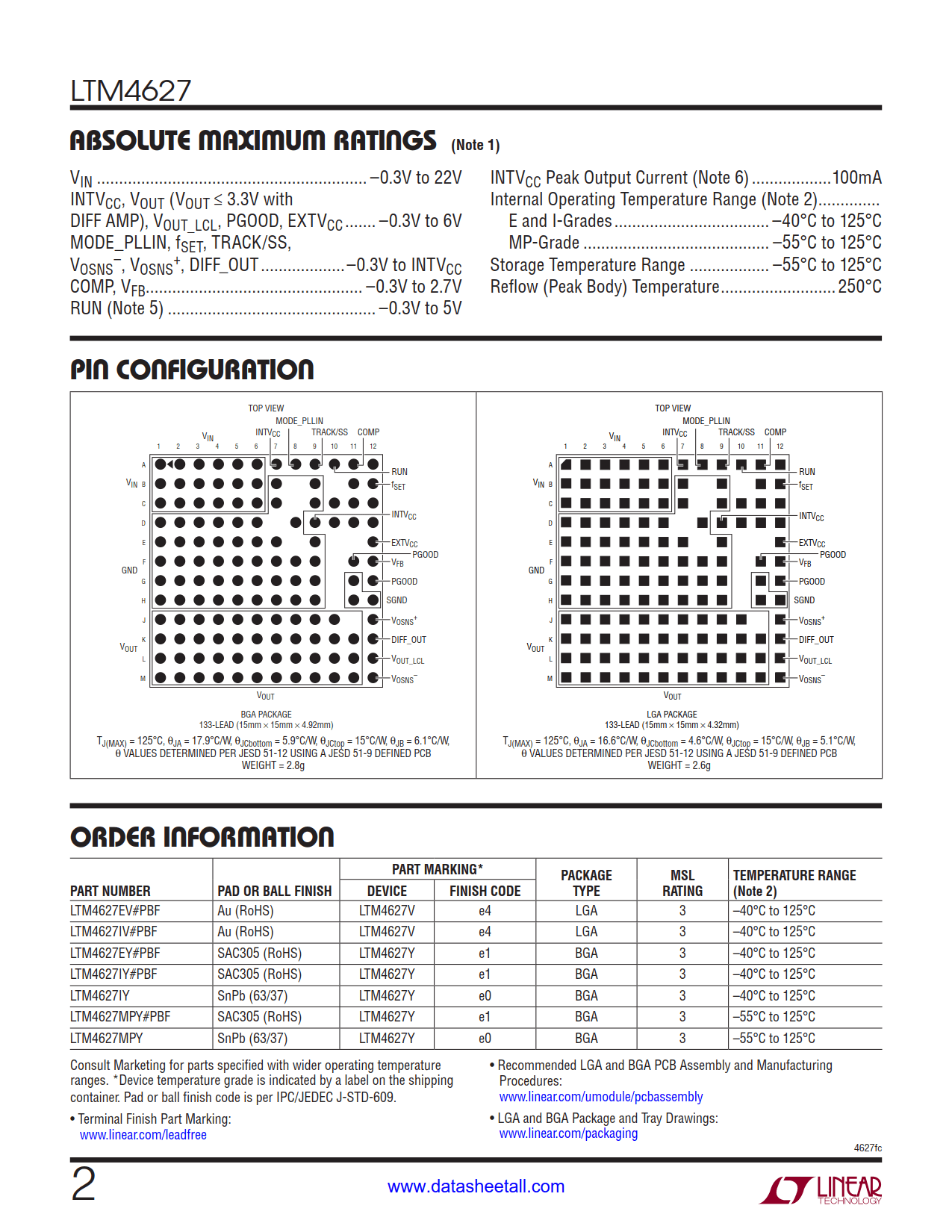 LTM4627 Datasheet Page 2