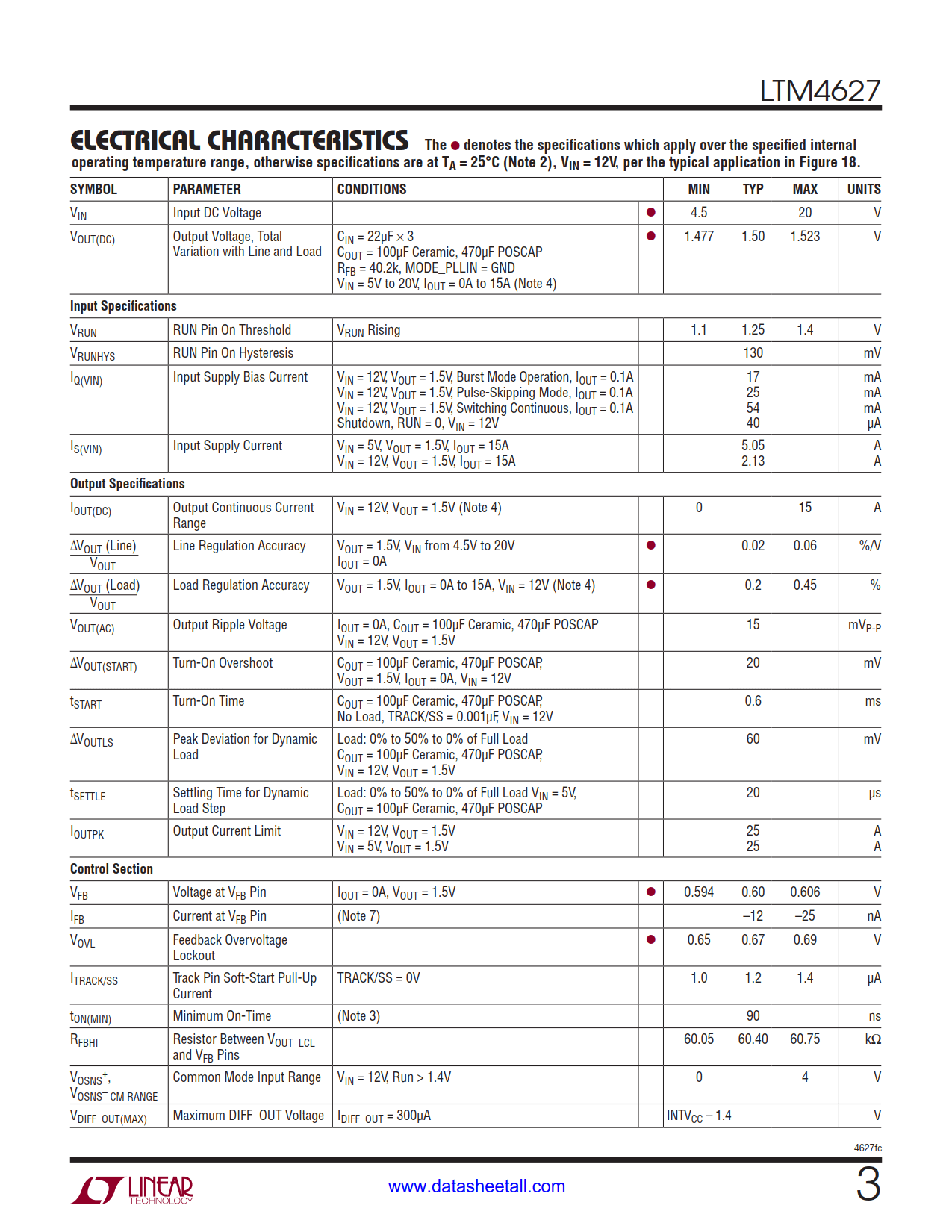 LTM4627 Datasheet Page 3