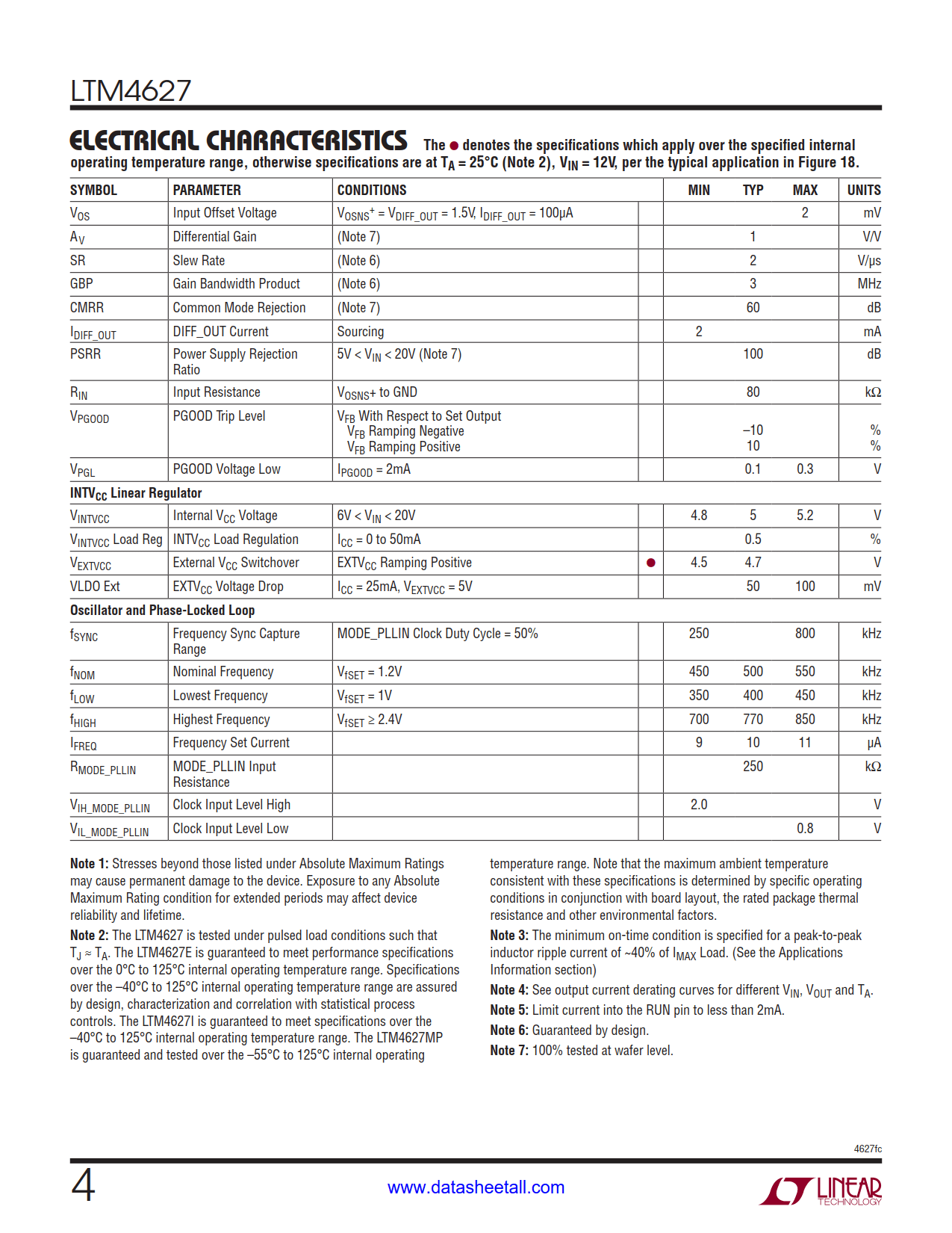 LTM4627 Datasheet Page 4