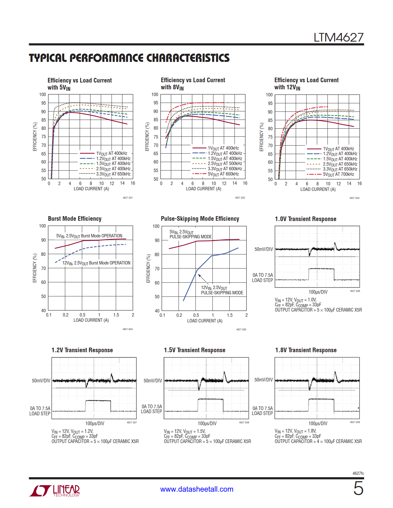 LTM4627 Datasheet Page 5