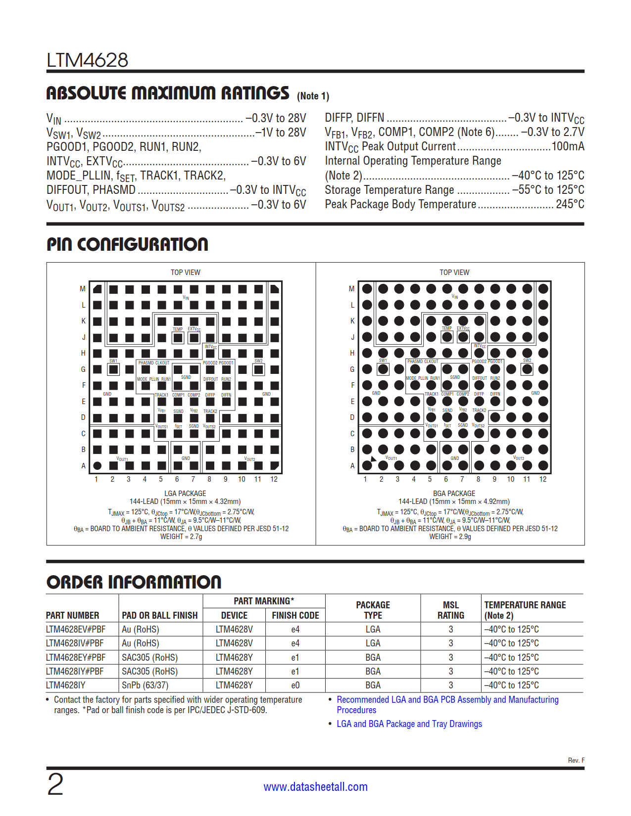 LTM4628 Datasheet Page 2