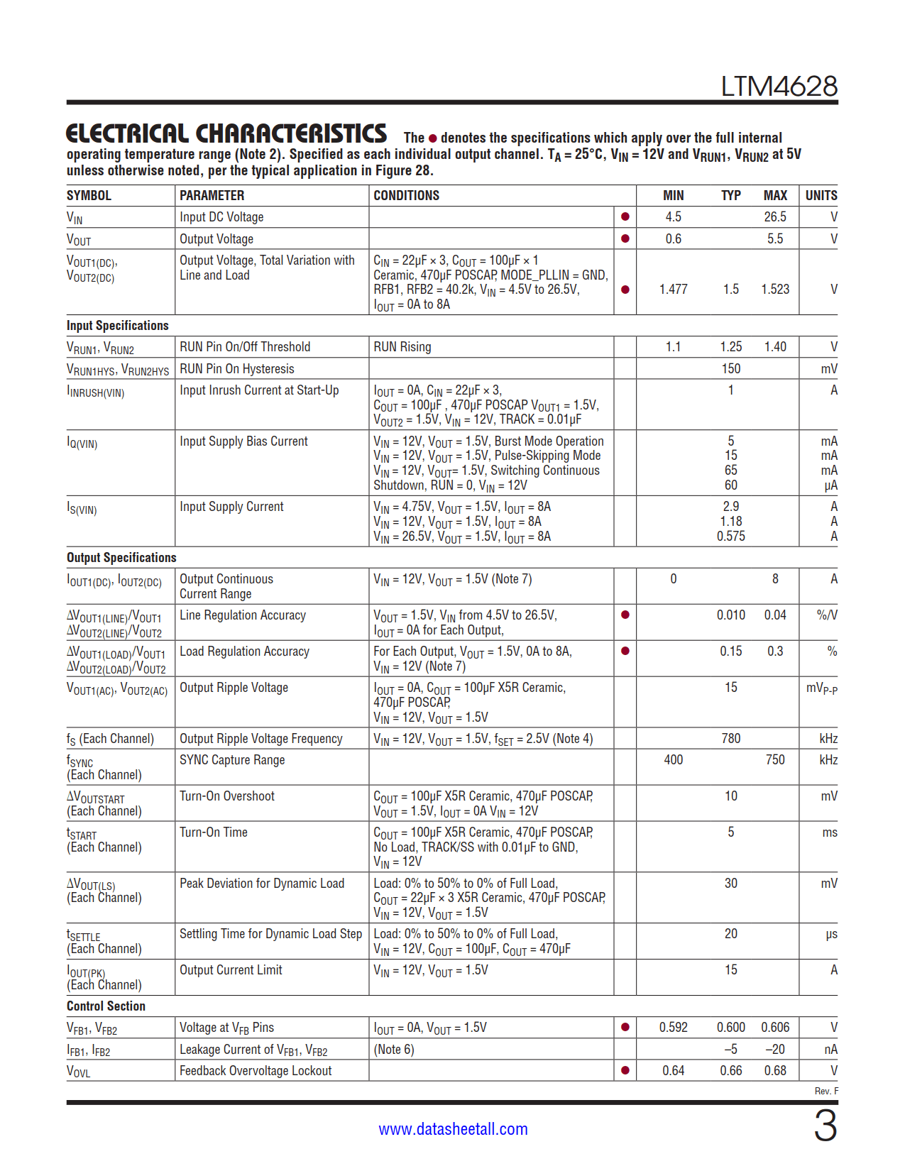 LTM4628 Datasheet Page 3