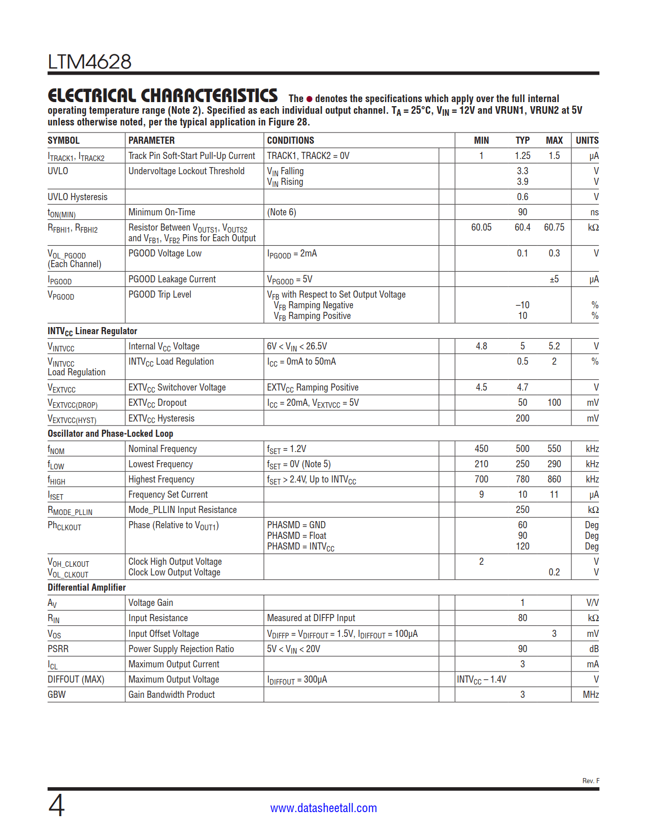 LTM4628 Datasheet Page 4