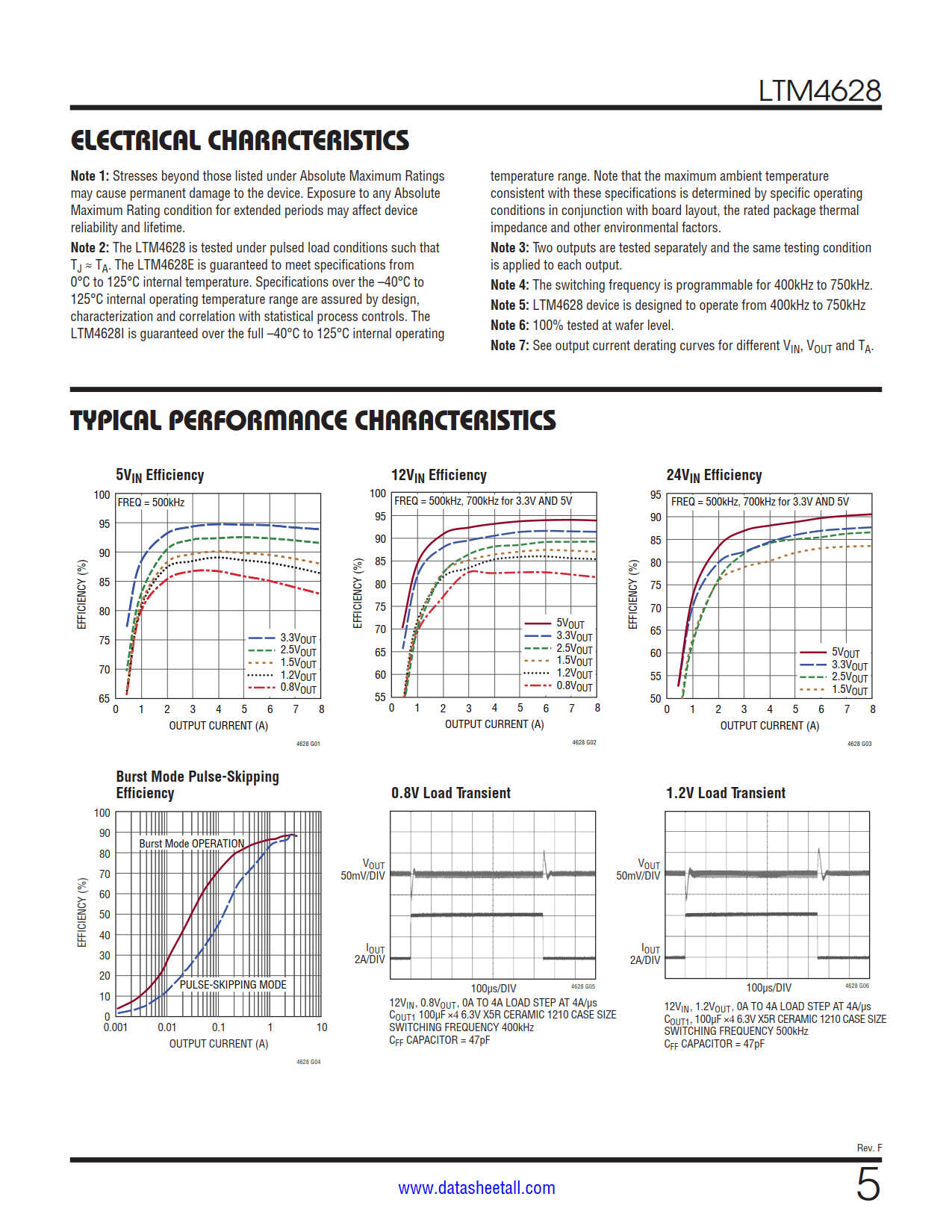 LTM4628 Datasheet Page 5