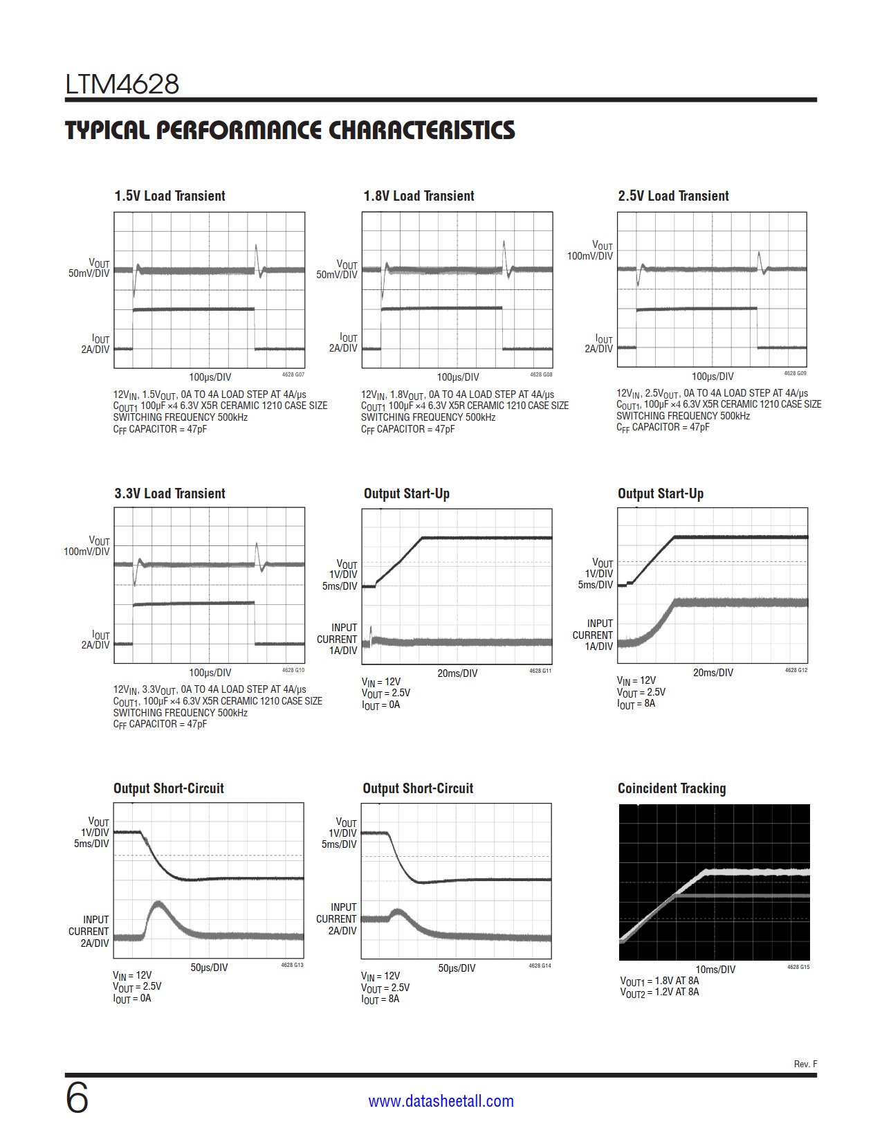 LTM4628 Datasheet Page 6