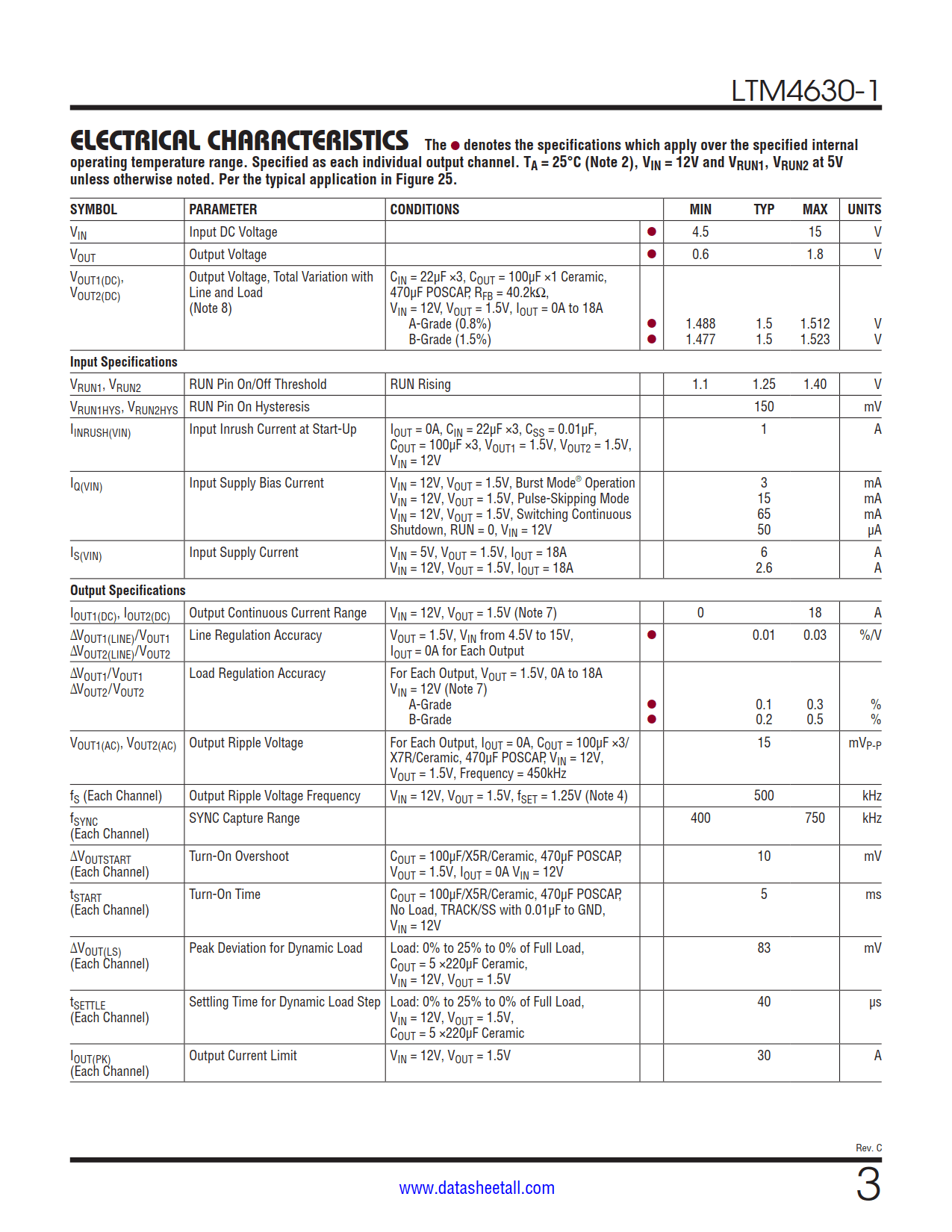 LTM4630-1 Datasheet Page 3