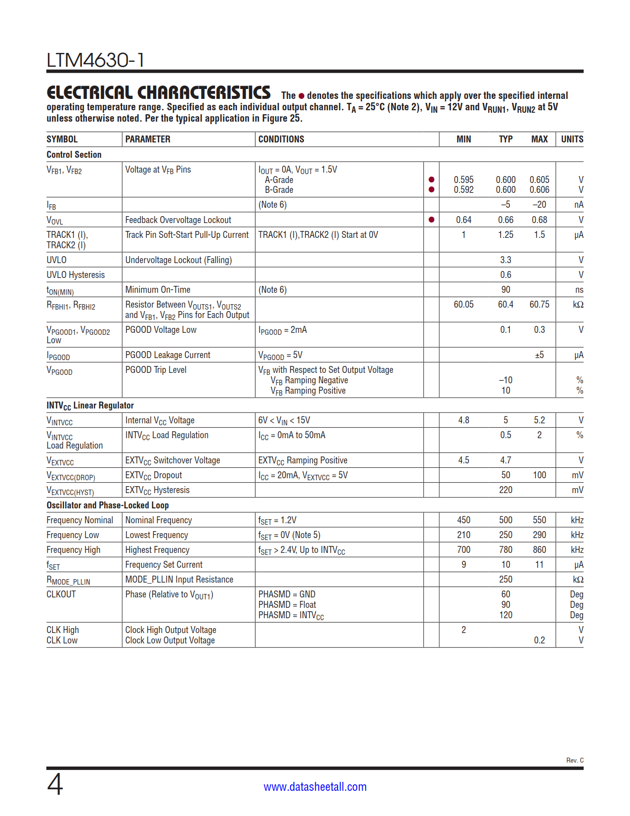 LTM4630-1 Datasheet Page 4