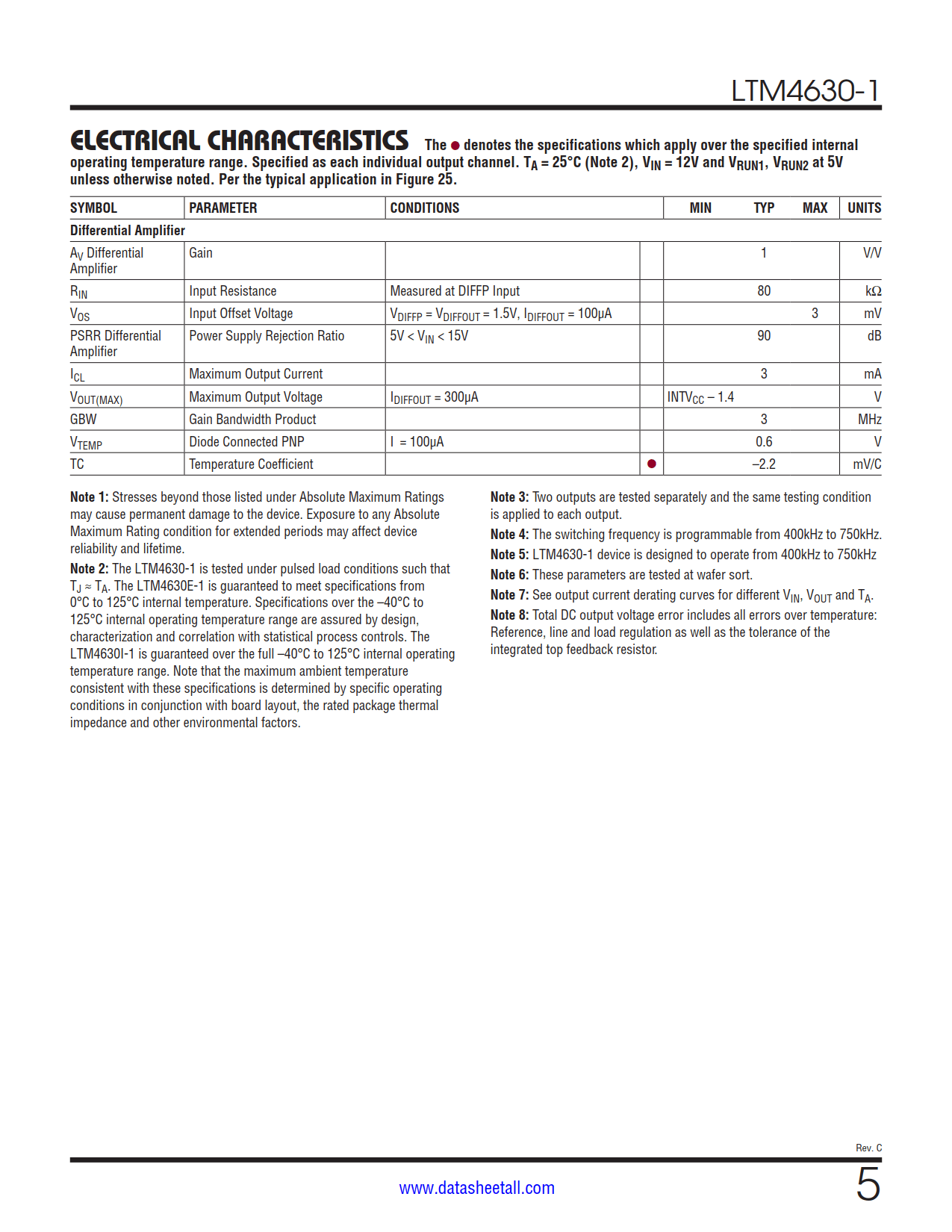 LTM4630-1 Datasheet Page 5