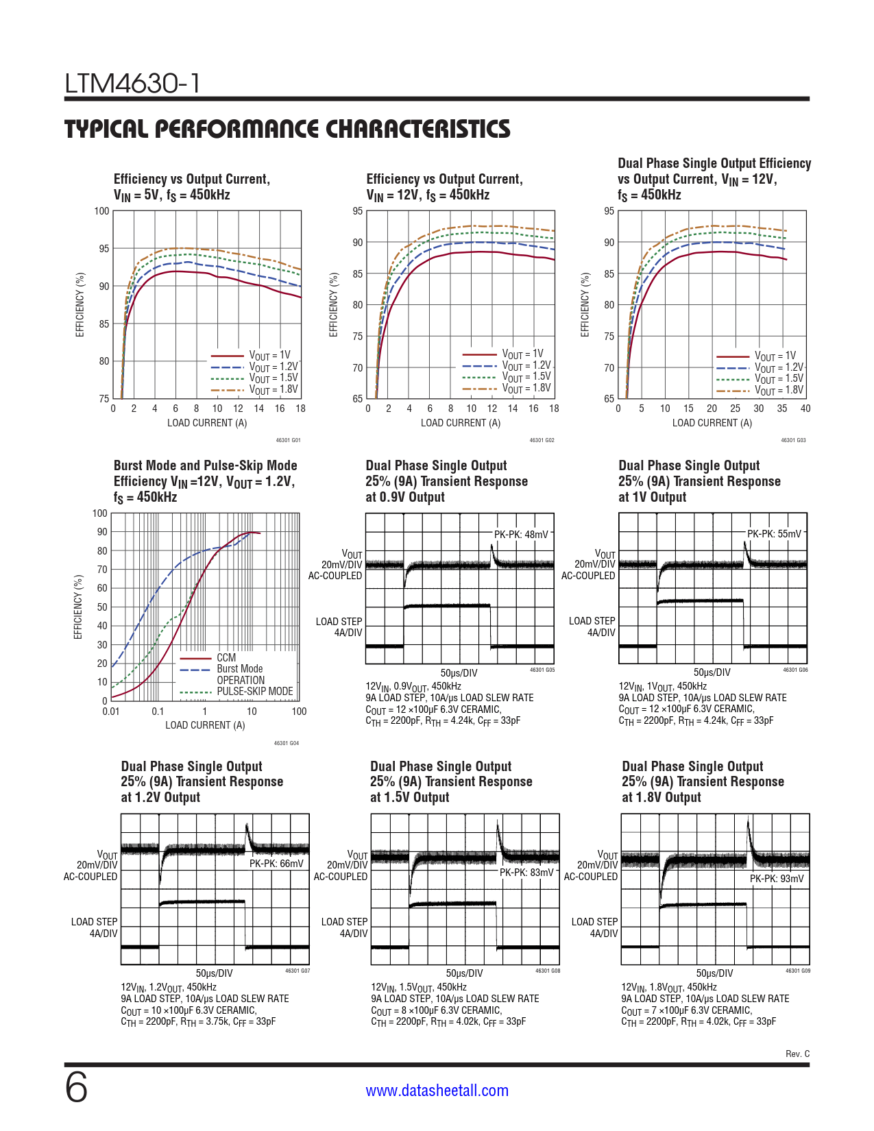 LTM4630-1 Datasheet Page 6