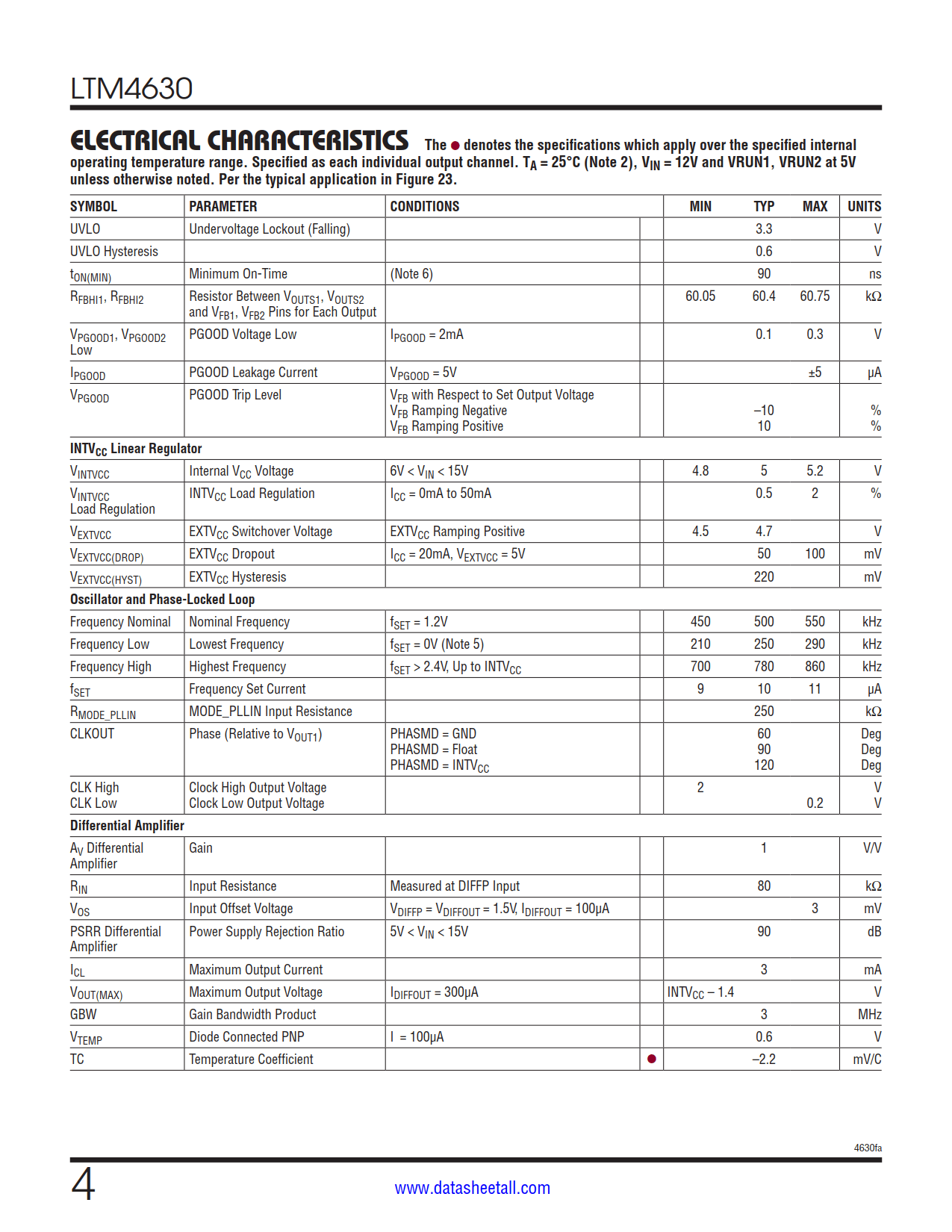 LTM4630 Datasheet Page 4