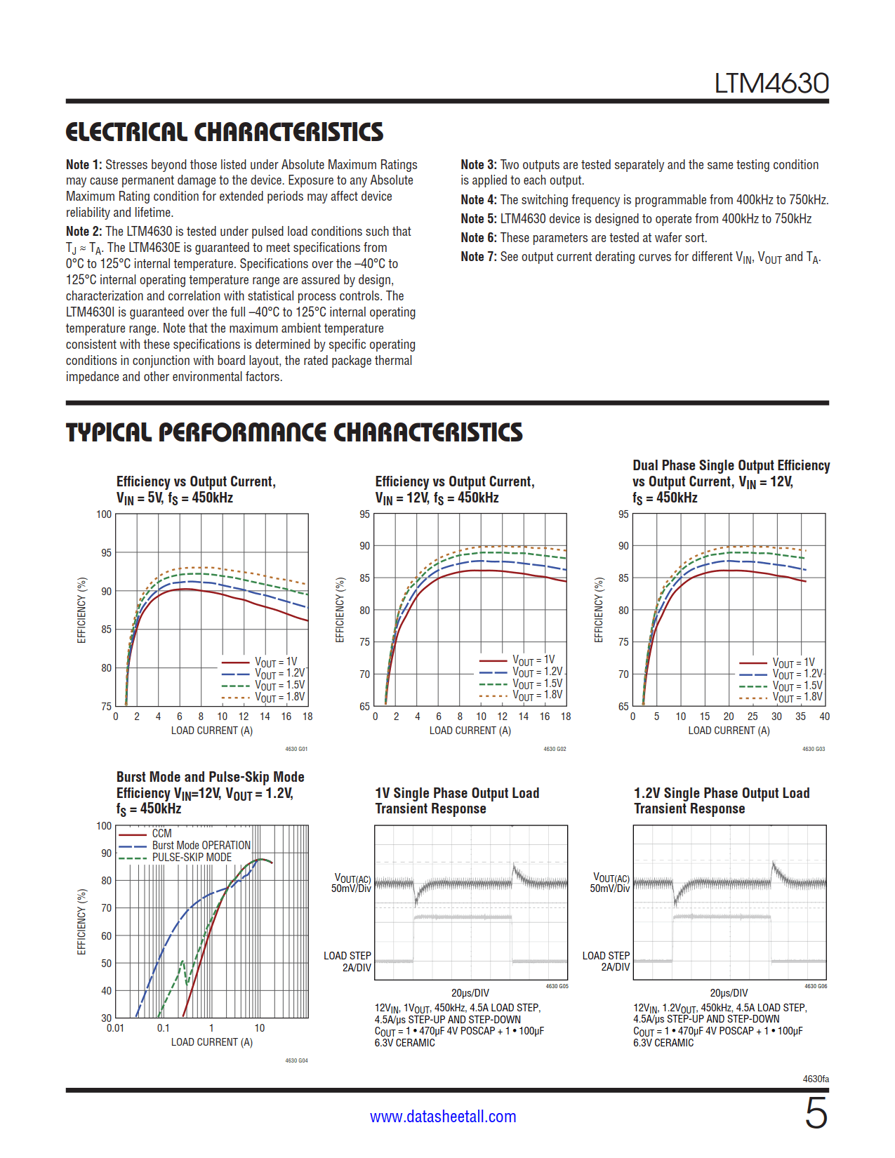 LTM4630 Datasheet Page 5