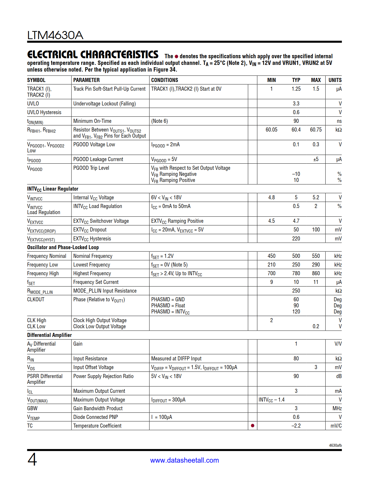 LTM4630A Datasheet Page 4