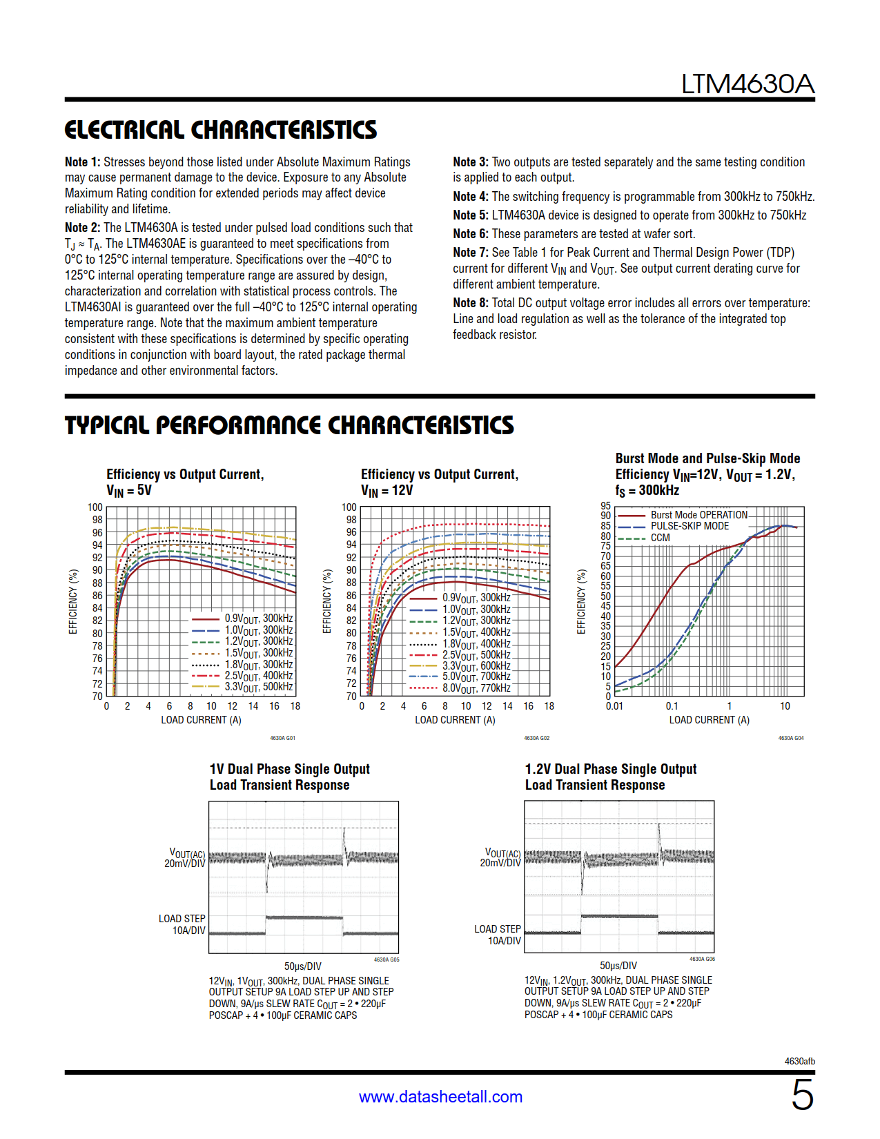 LTM4630A Datasheet Page 5