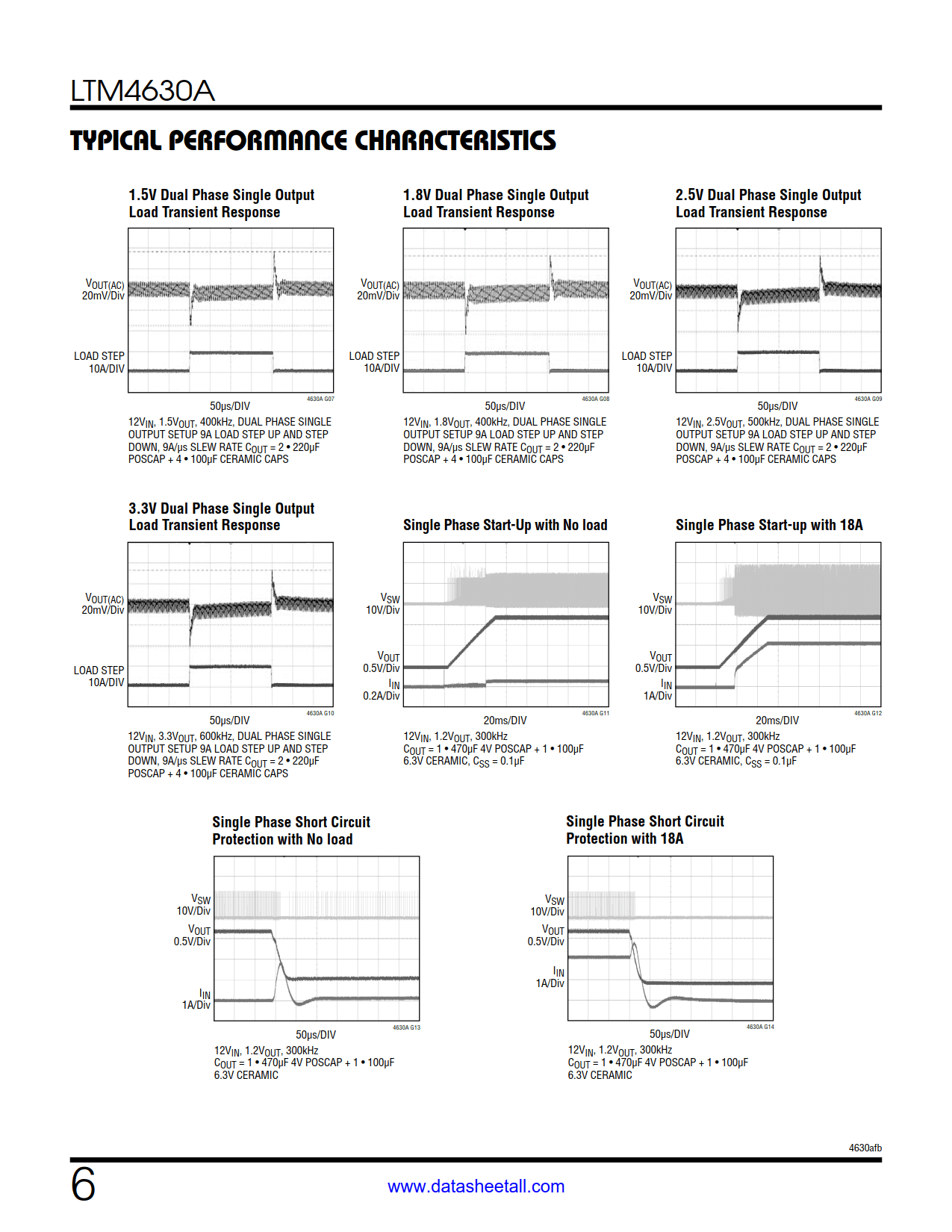 LTM4630A Datasheet Page 6