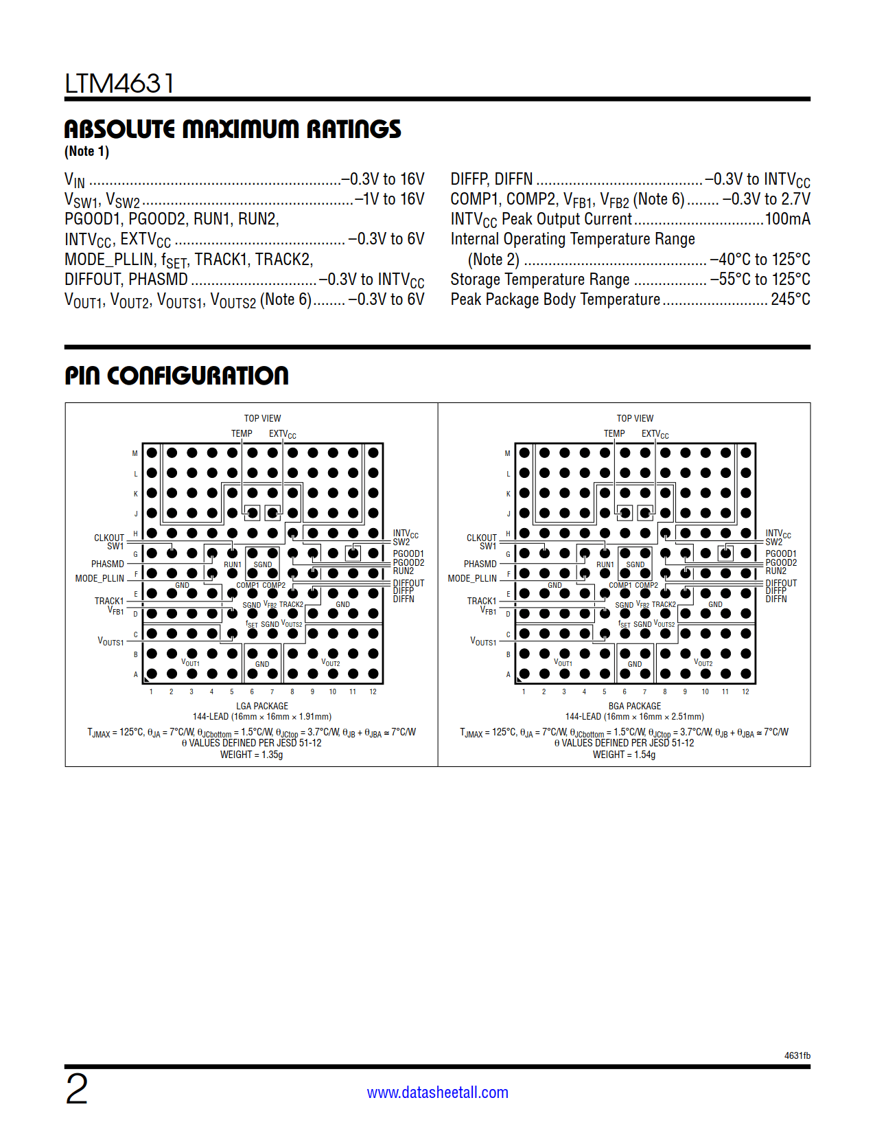 LTM4631 Datasheet Page 2