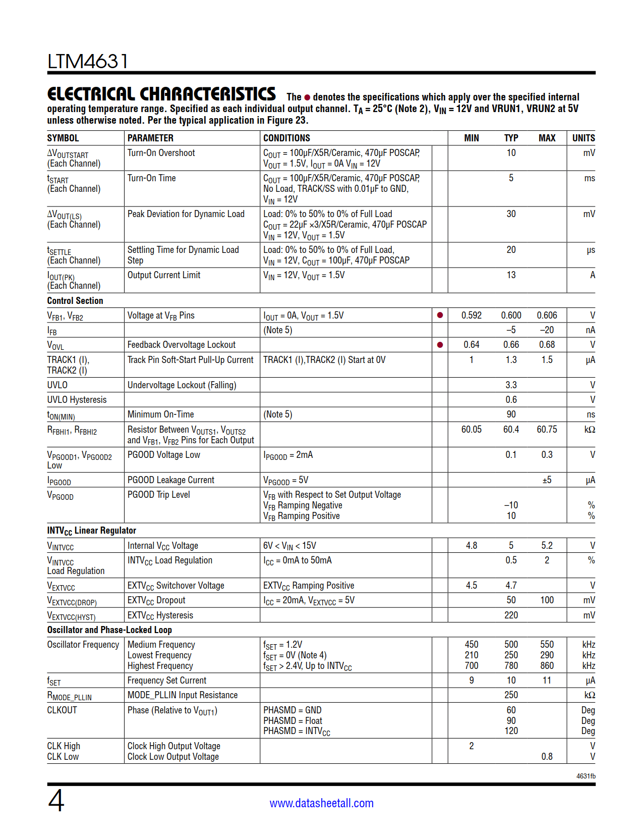 LTM4631 Datasheet Page 4