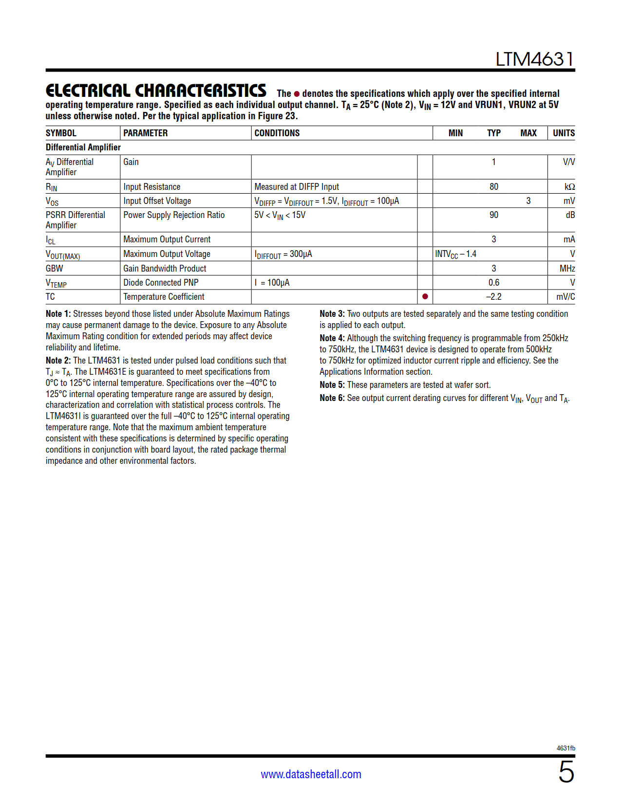 LTM4631 Datasheet Page 5