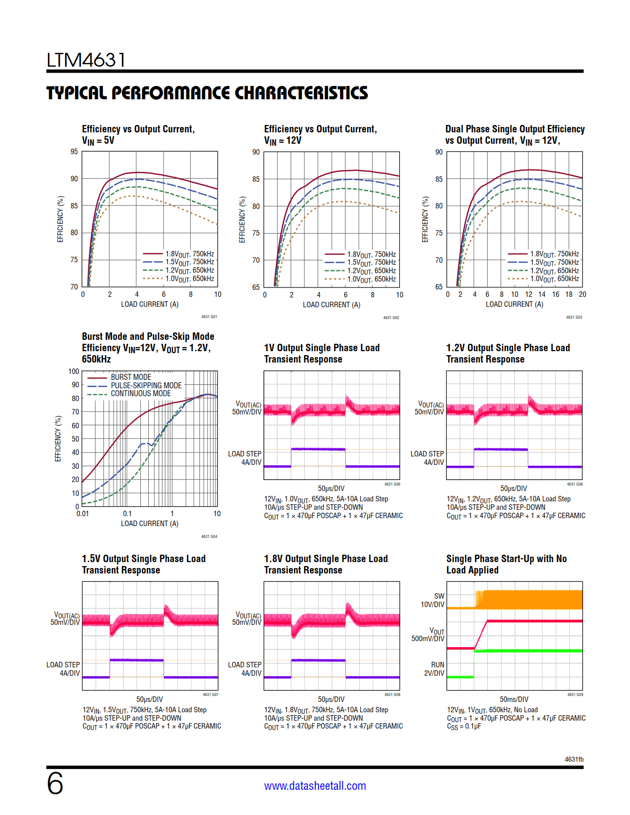 LTM4631 Datasheet Page 6