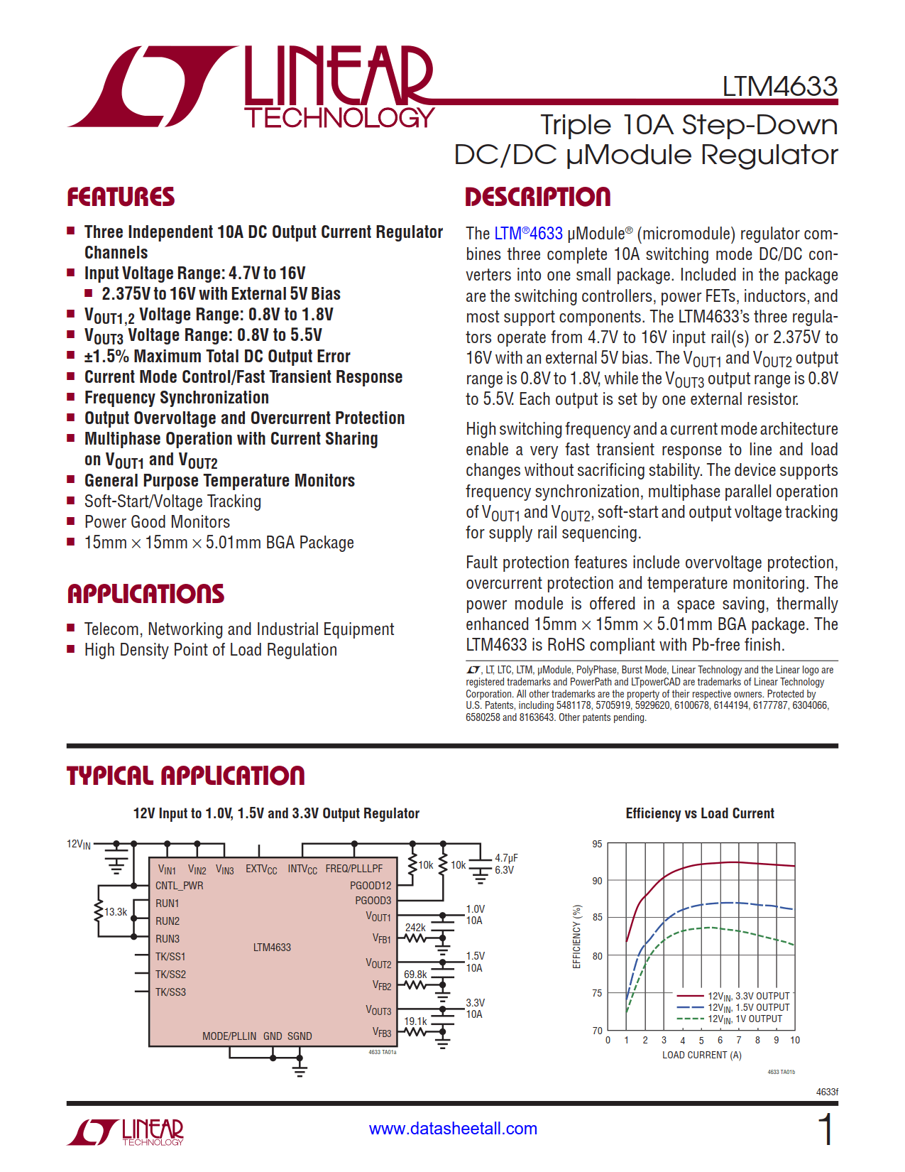 LTM4633 Datasheet