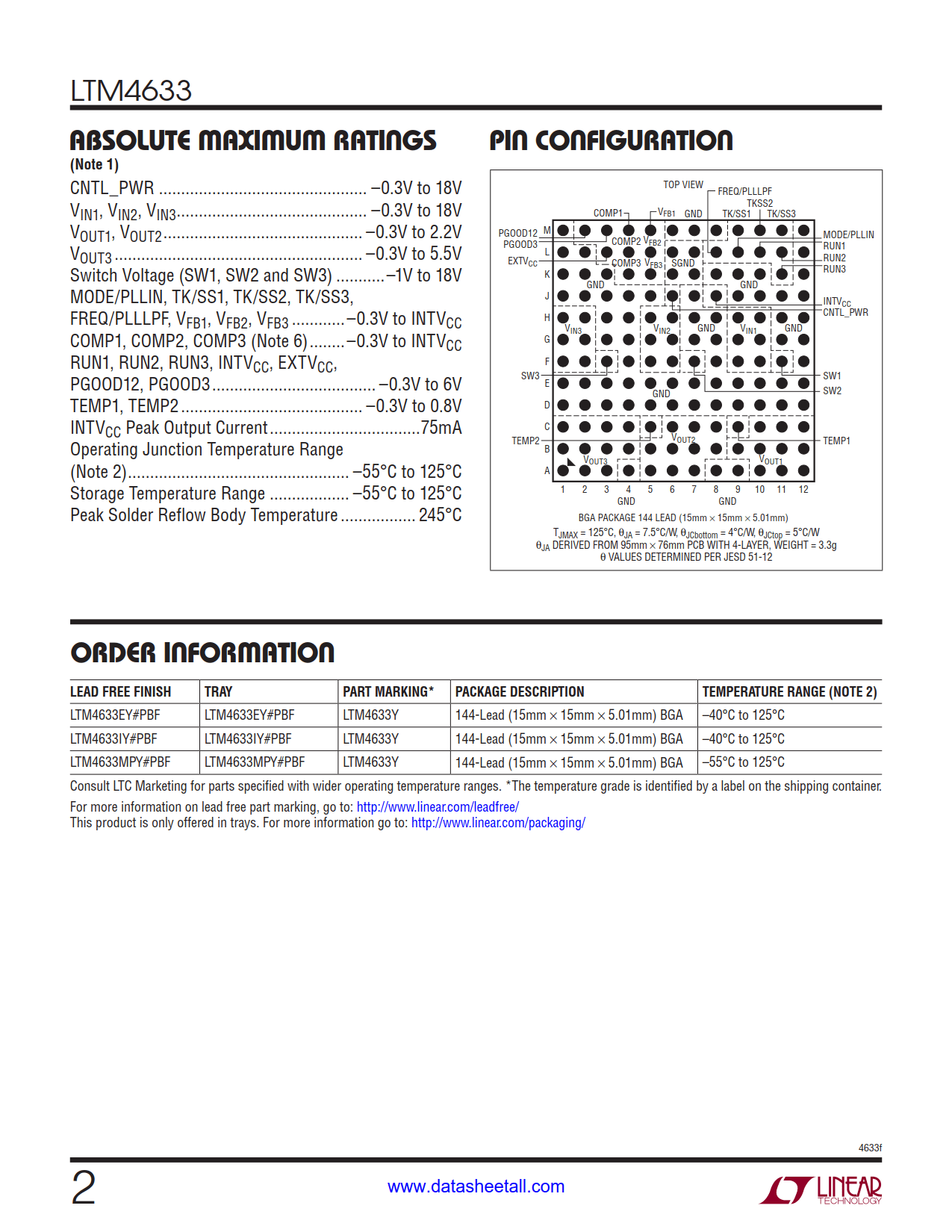 LTM4633 Datasheet Page 2