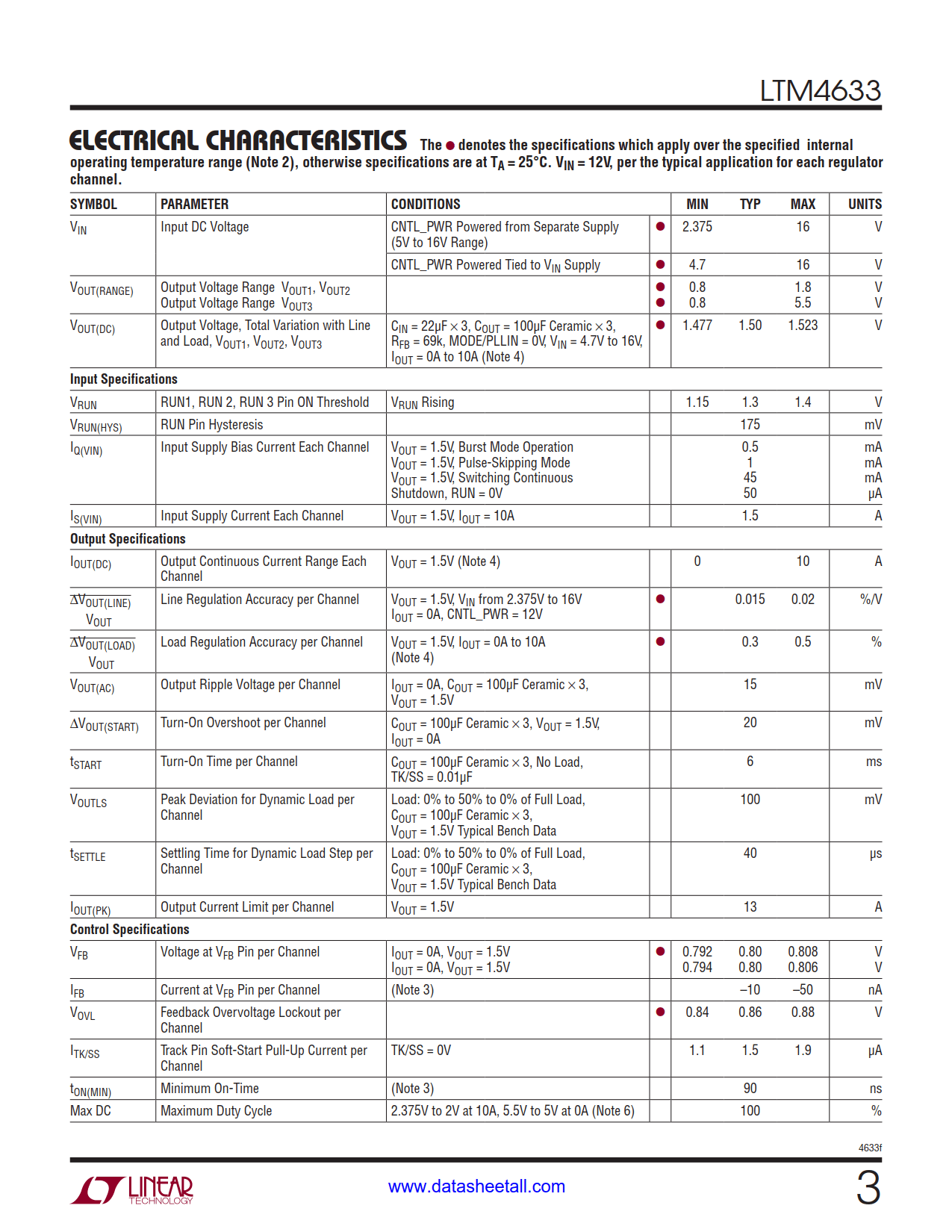 LTM4633 Datasheet Page 3