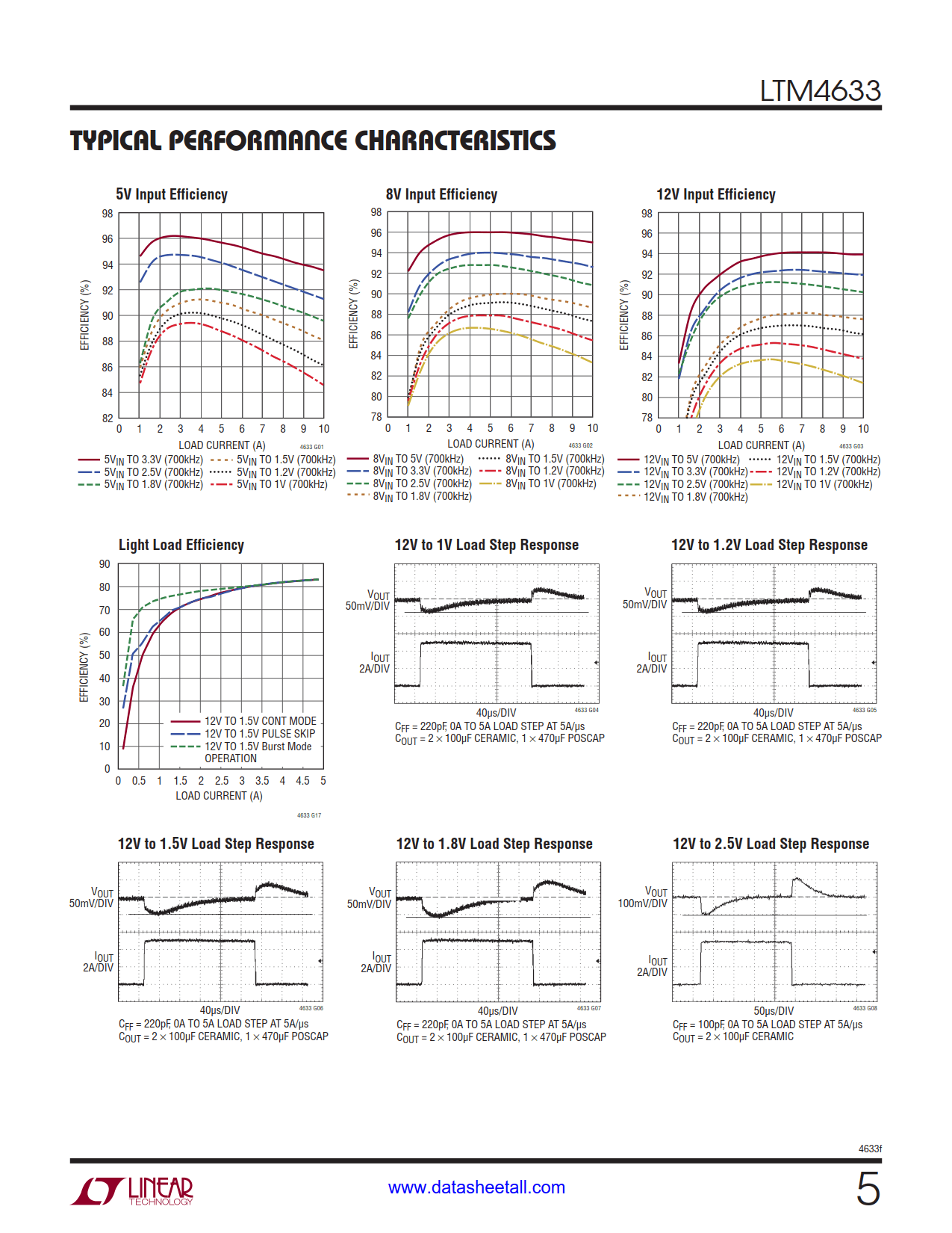 LTM4633 Datasheet Page 5