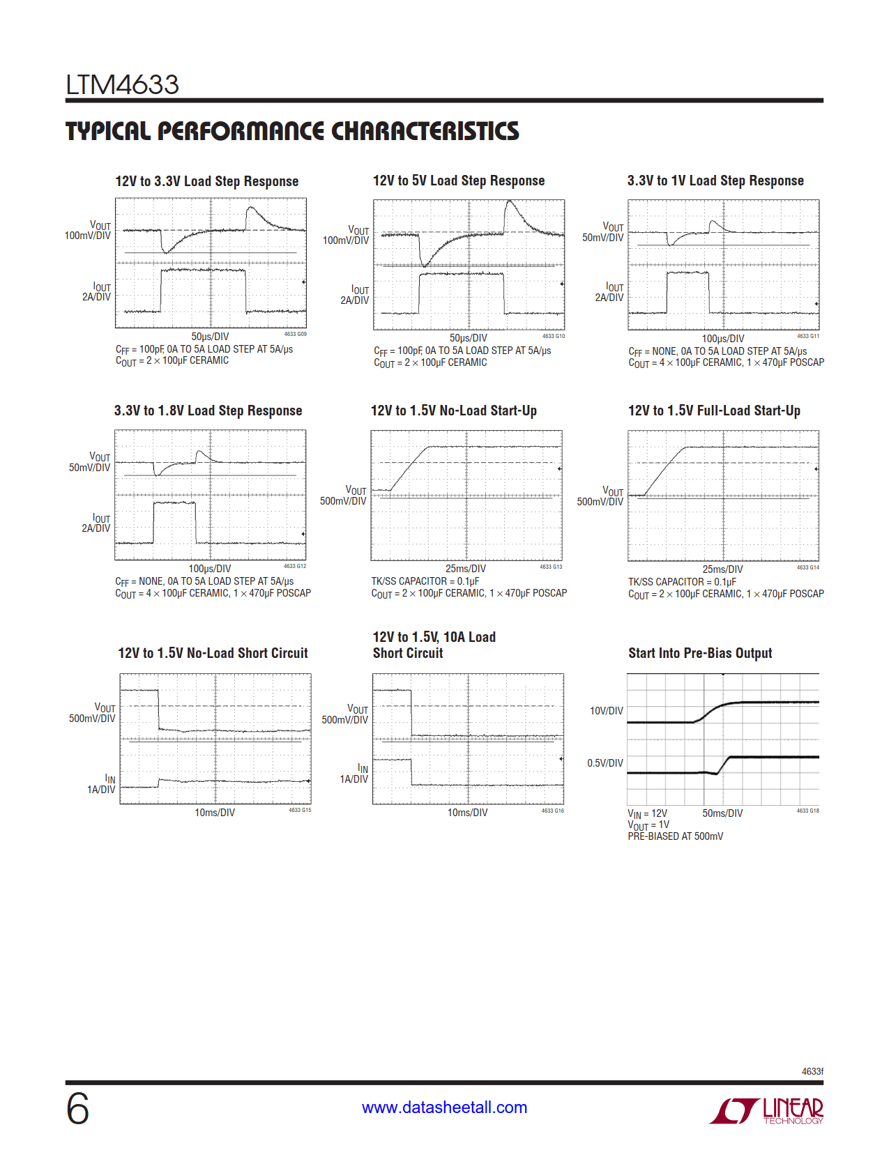 LTM4633 Datasheet Page 6