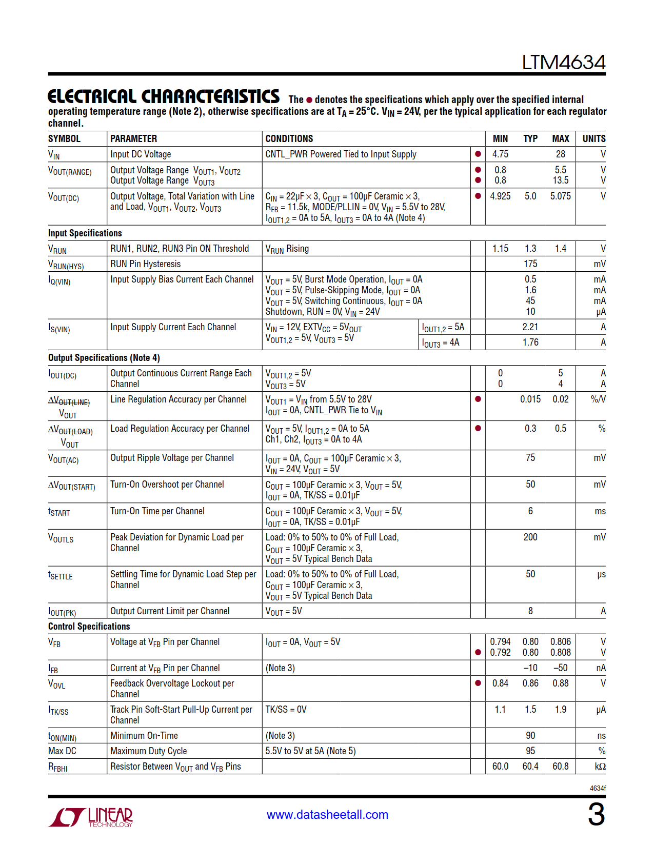 LTM4634 Datasheet Page 3