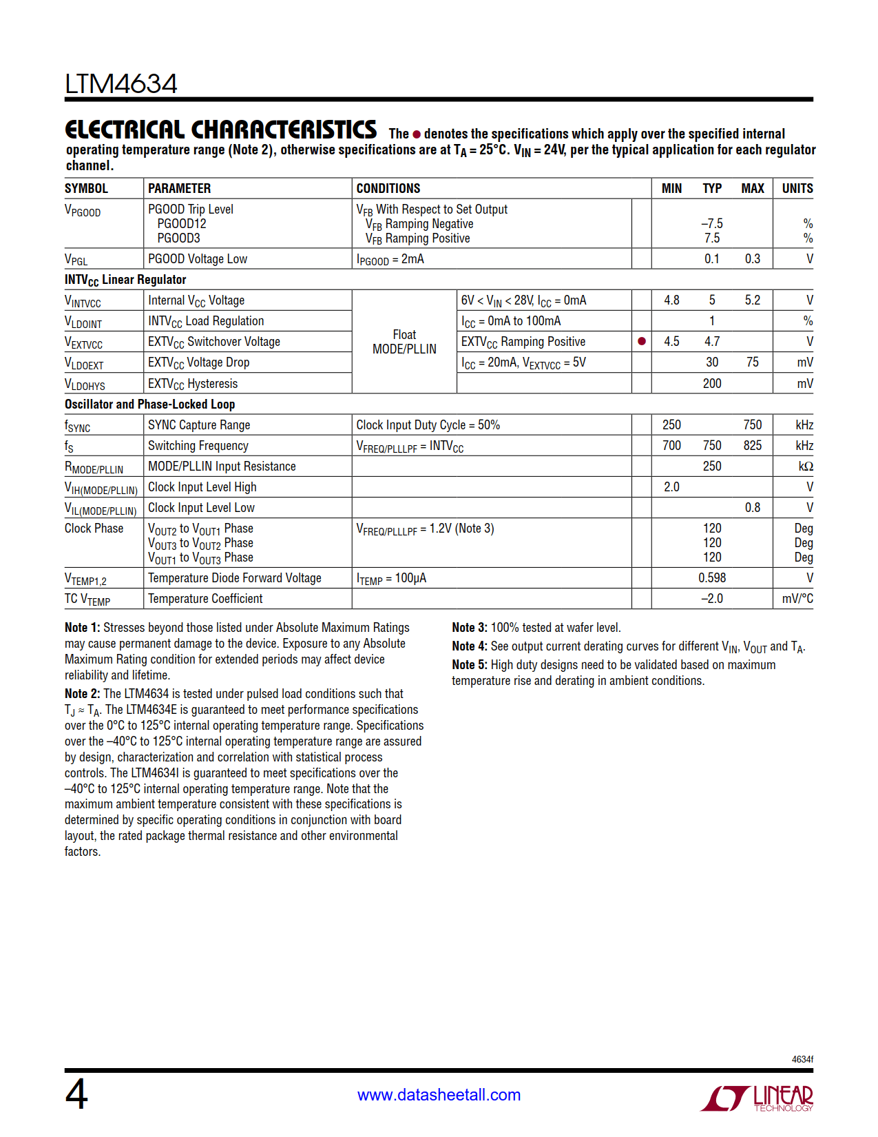 LTM4634 Datasheet Page 4