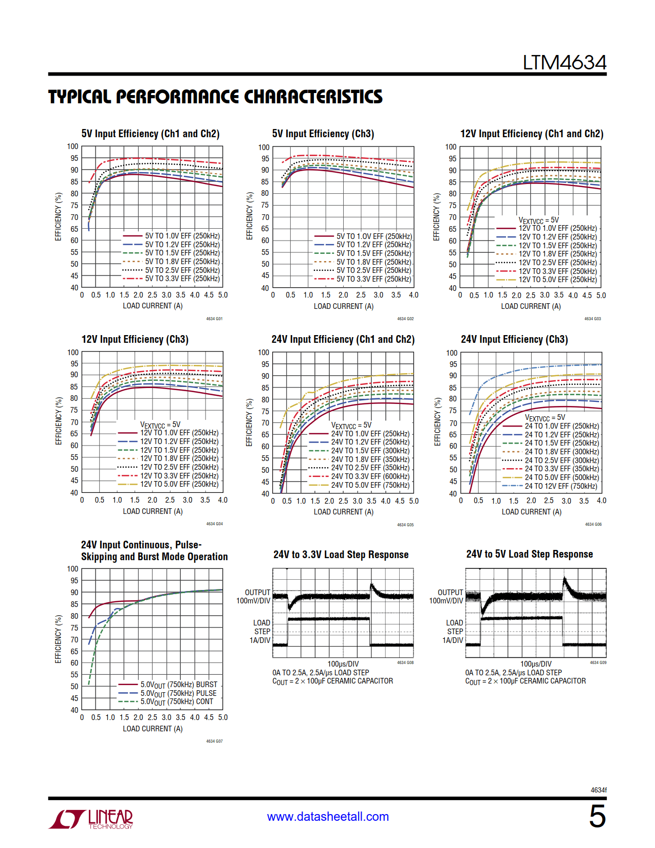 LTM4634 Datasheet Page 5