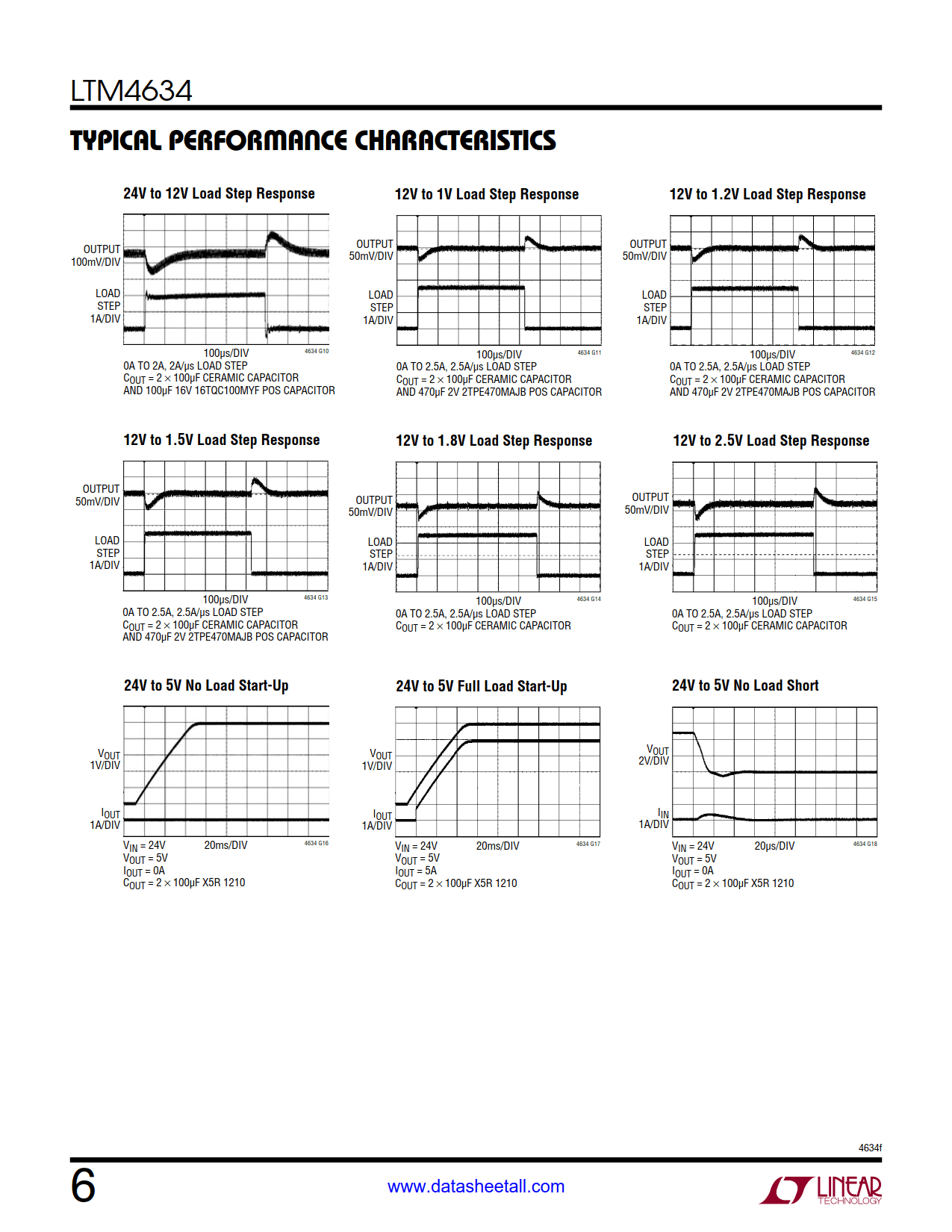 LTM4634 Datasheet Page 6