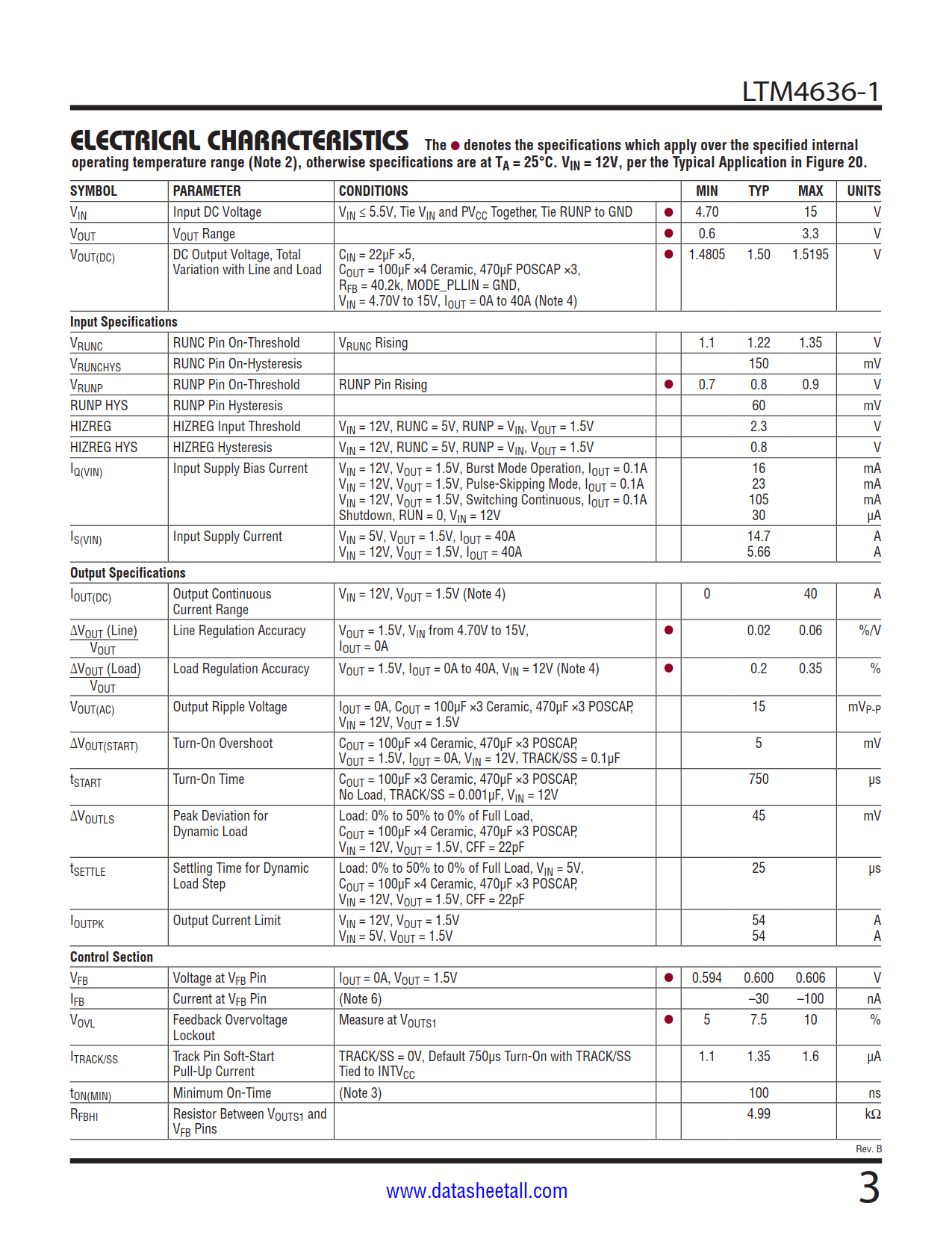 LTM4636-1 Datasheet Page 3