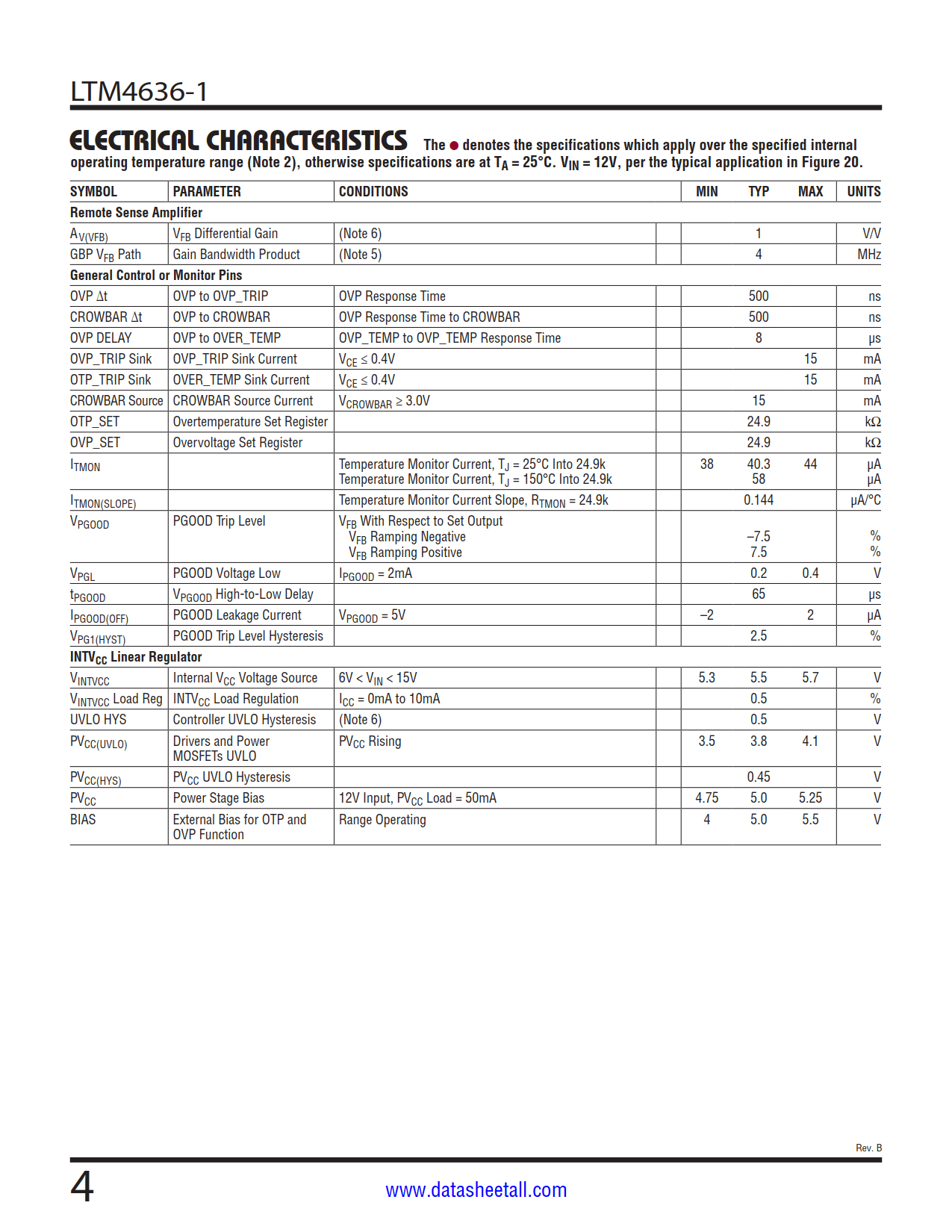 LTM4636-1 Datasheet Page 4