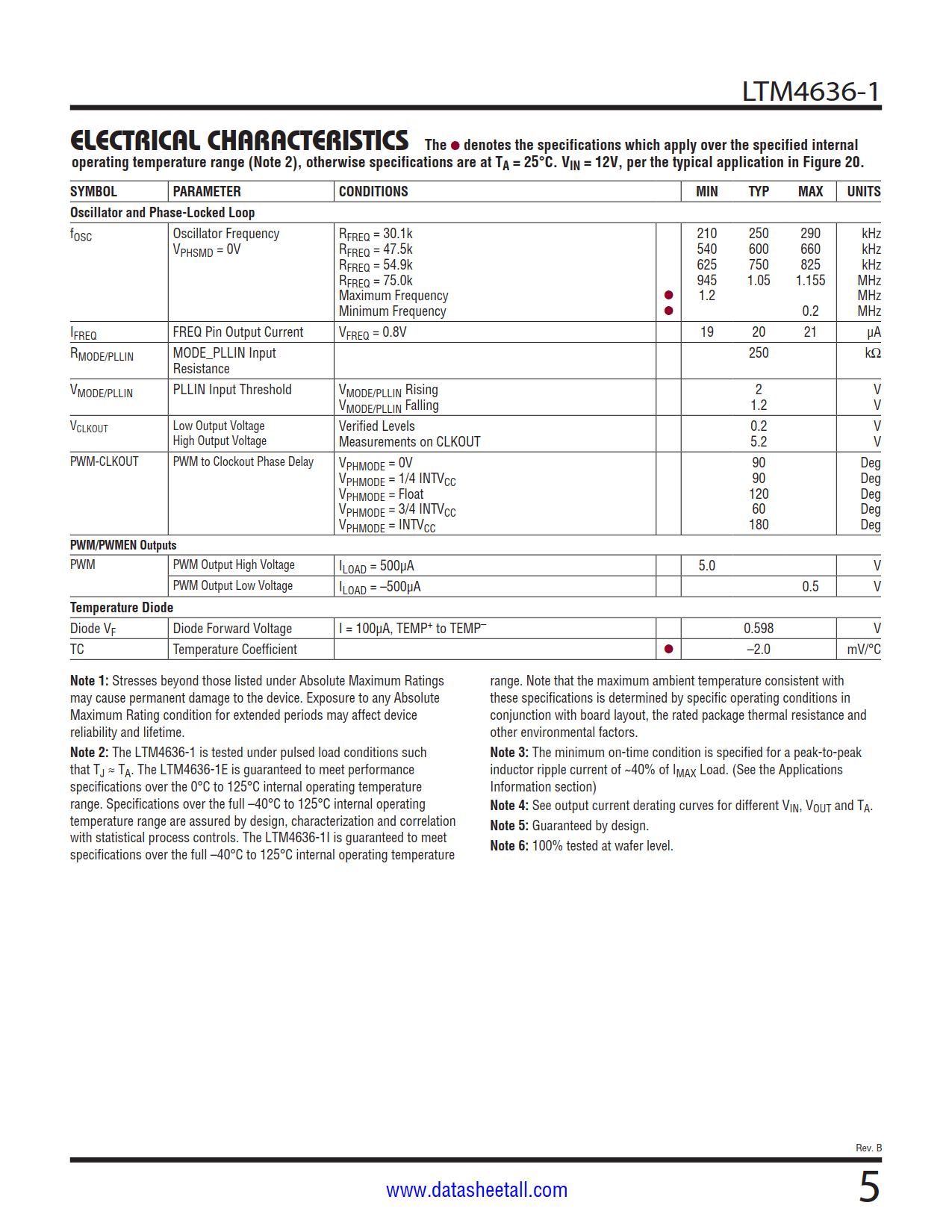 LTM4636-1 Datasheet Page 5