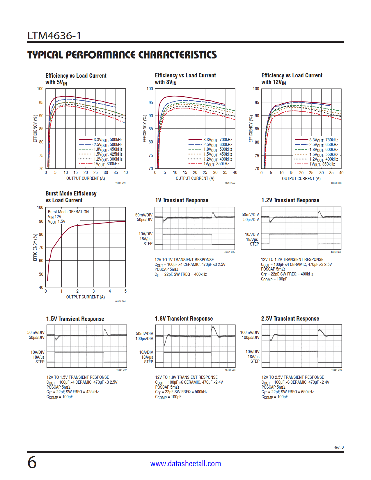 LTM4636-1 Datasheet Page 6