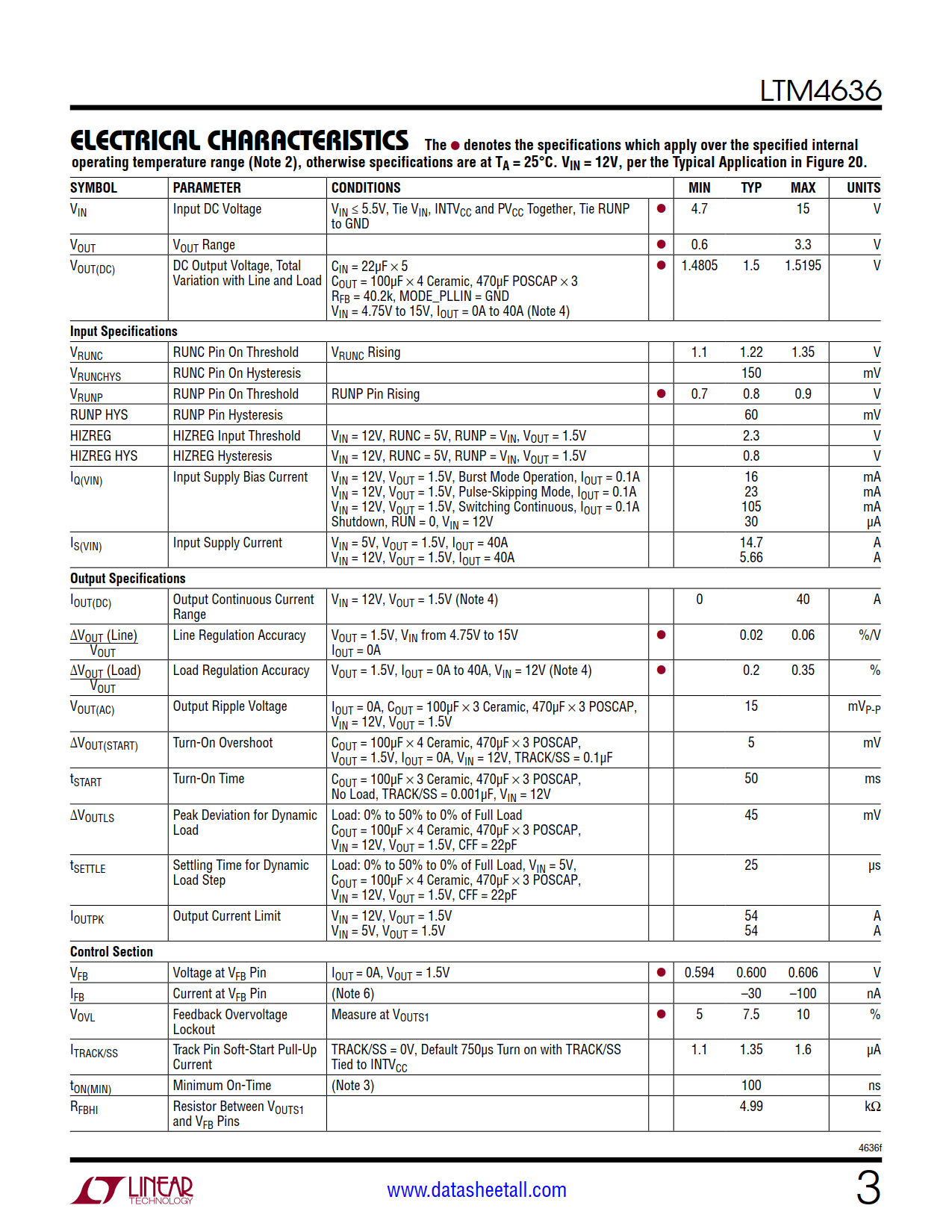 LTM4636 Datasheet Page 3