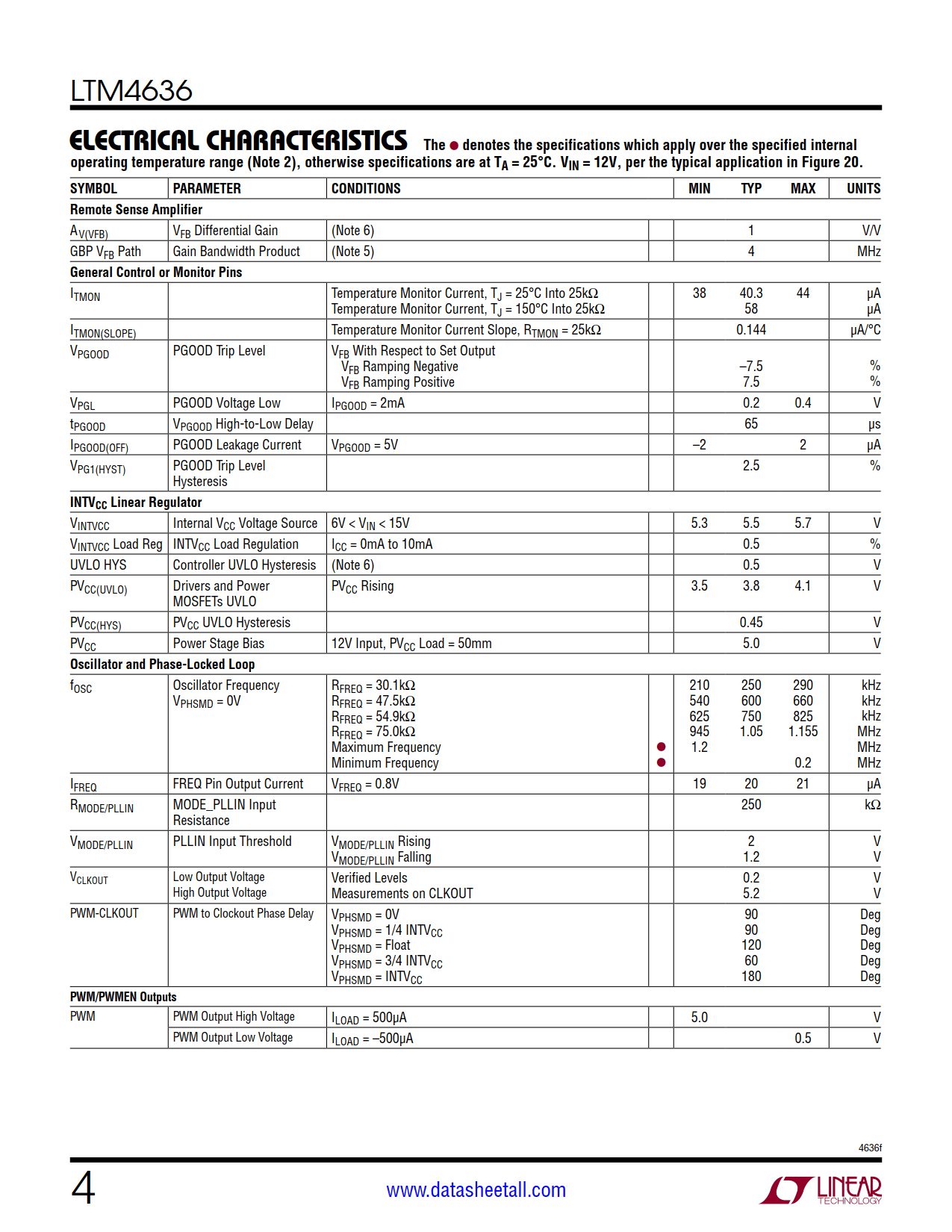 LTM4636 Datasheet Page 4