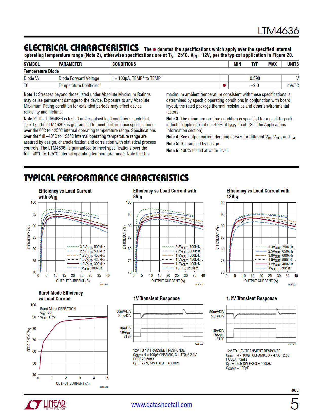 LTM4636 Datasheet Page 5