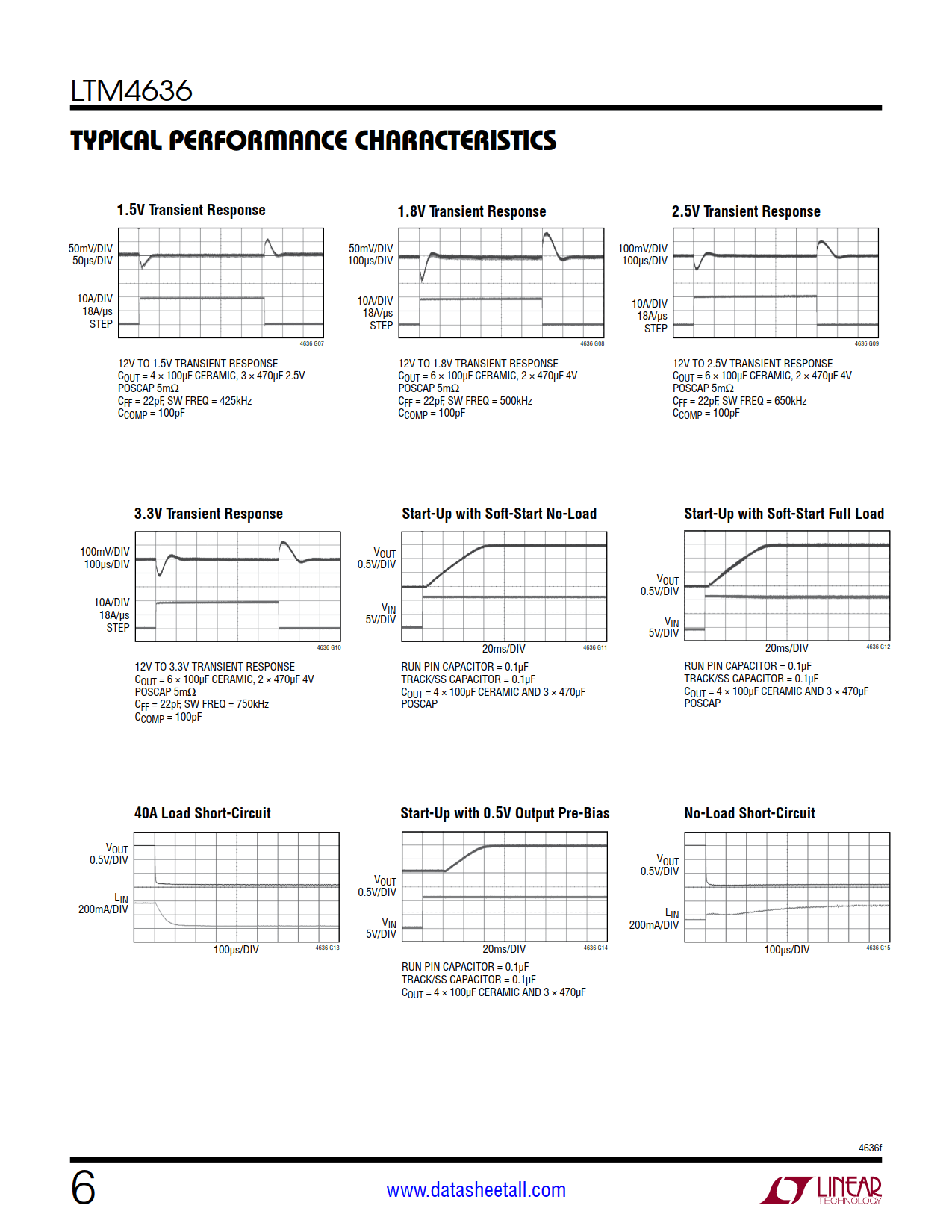 LTM4636 Datasheet Page 6