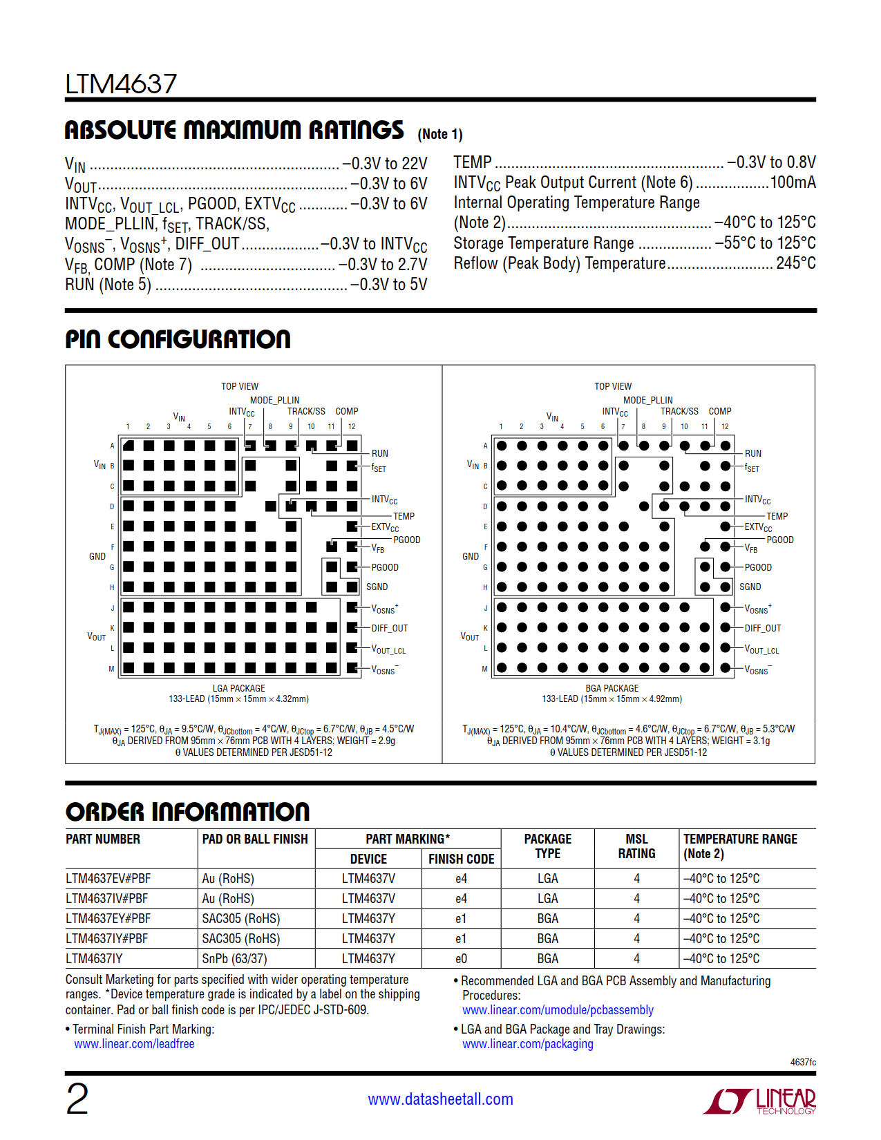 LTM4637 Datasheet Page 2