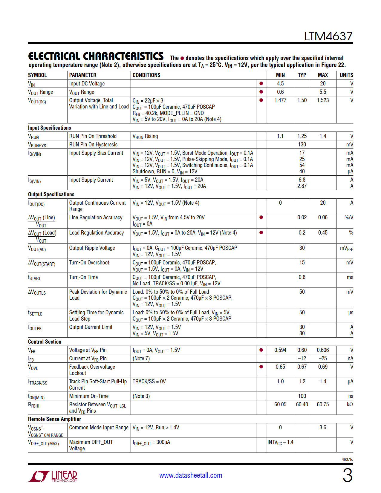 LTM4637 Datasheet Page 3