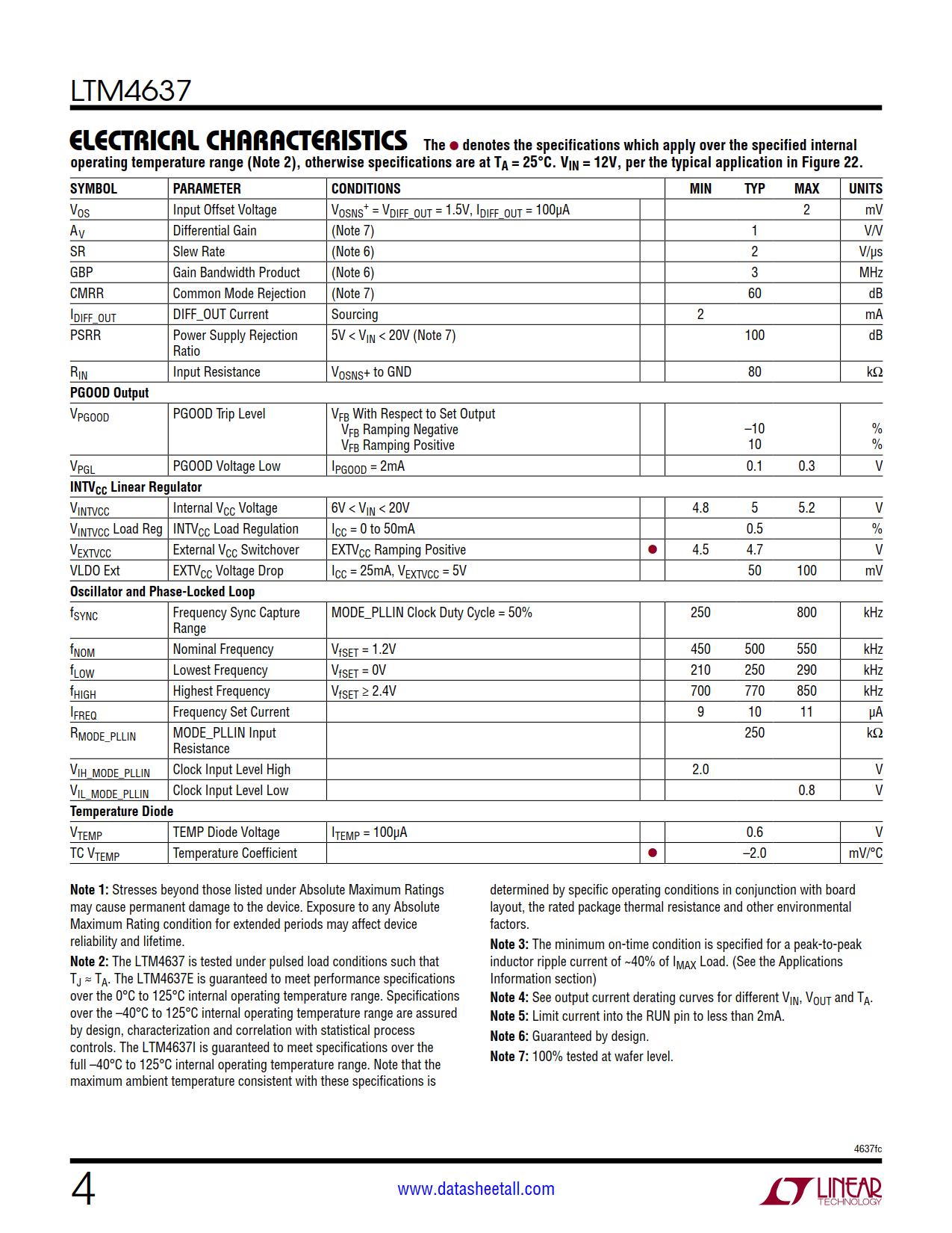 LTM4637 Datasheet Page 4