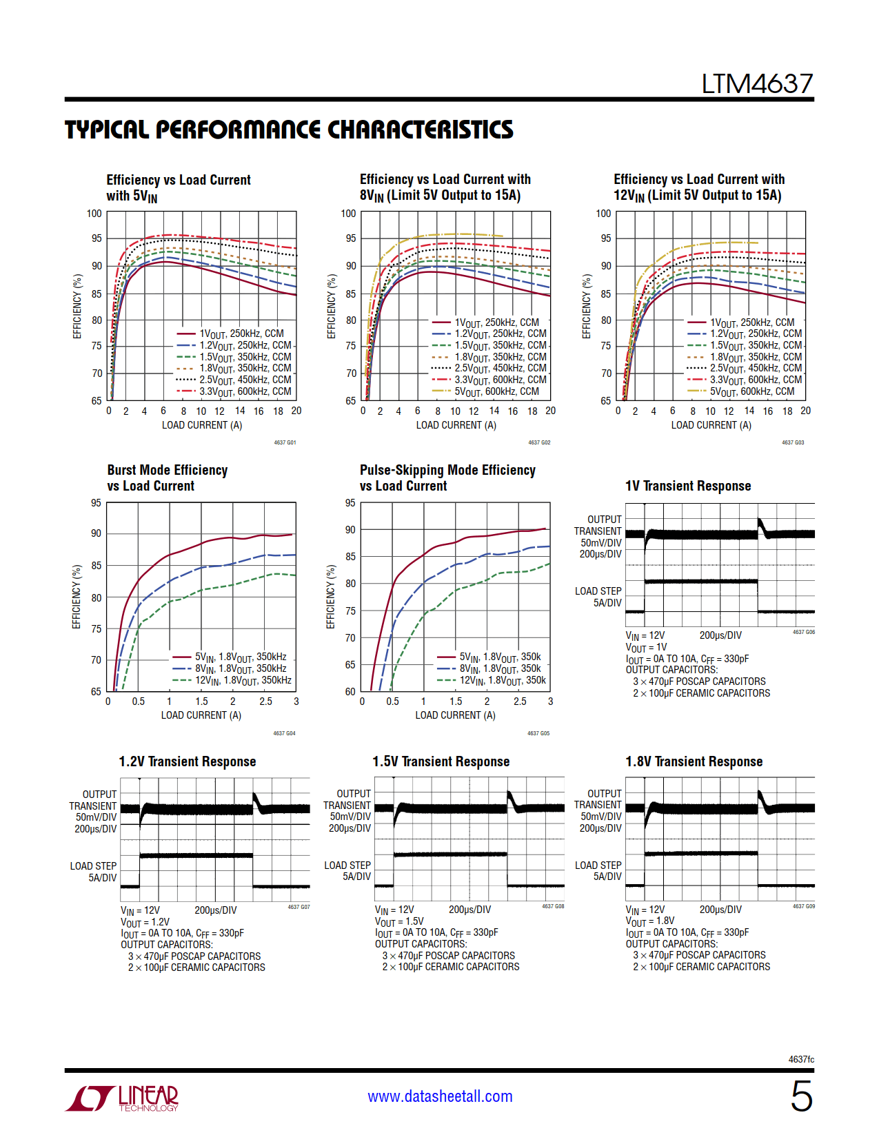 LTM4637 Datasheet Page 5