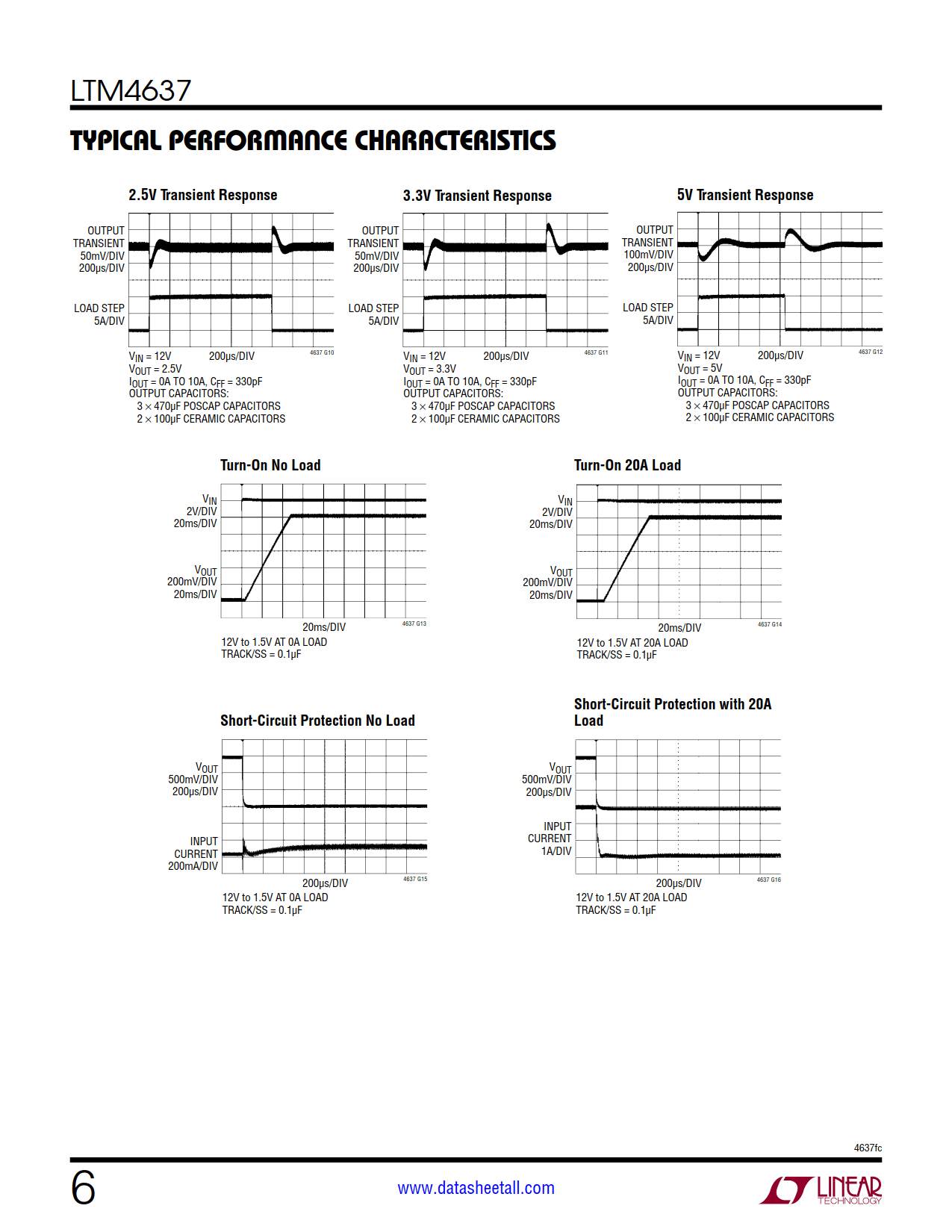 LTM4637 Datasheet Page 6